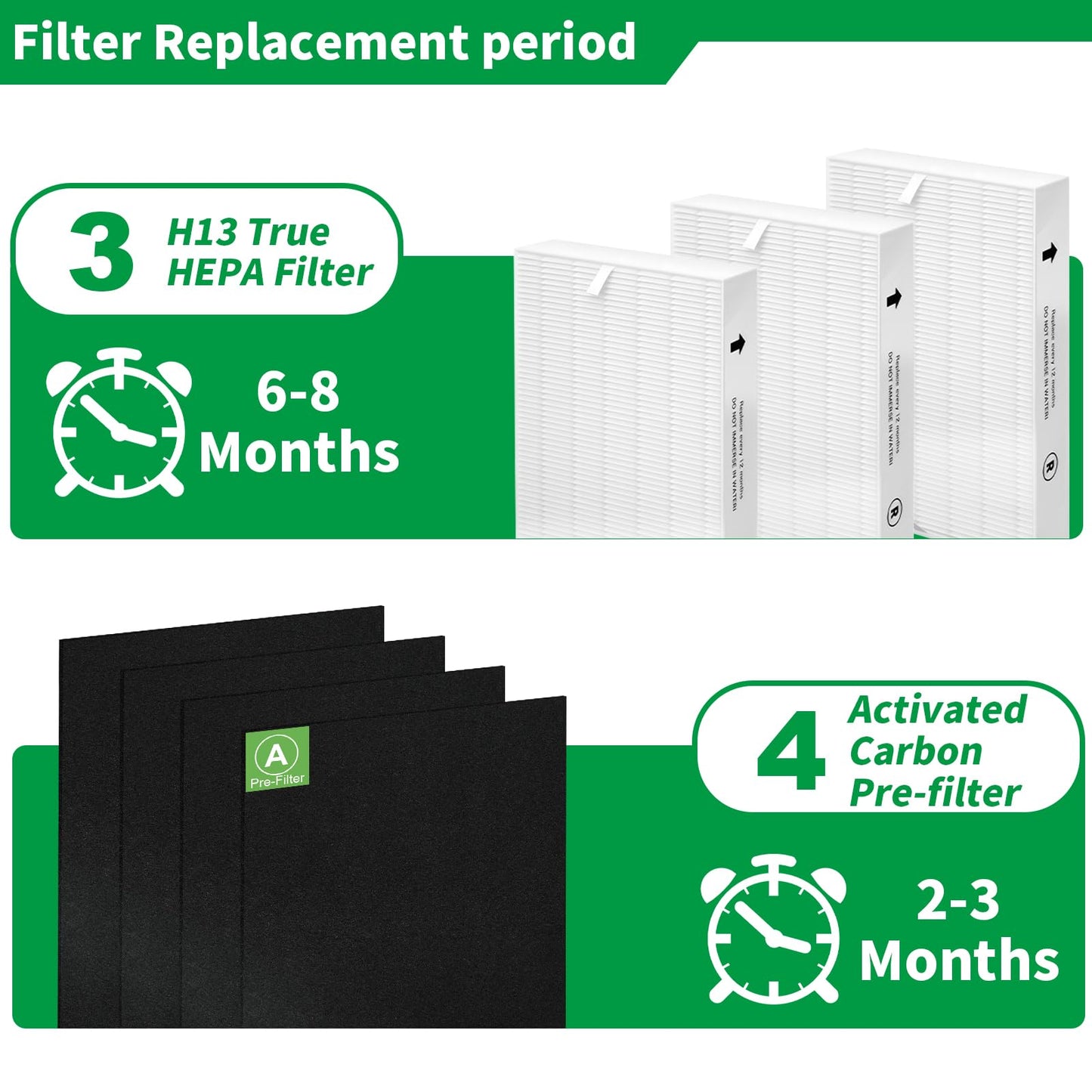 HPA300 True HEPA Replacement Filter R, HRF-R3 Compatible with Honeywell Air Purifier HPA300 Series, HPA300, HPA304, HPA8350, HPA300VP, HPA3300b, HPA5300, Pack of 3 HEPA R + 4 Pre Filters A HRF-AP1
