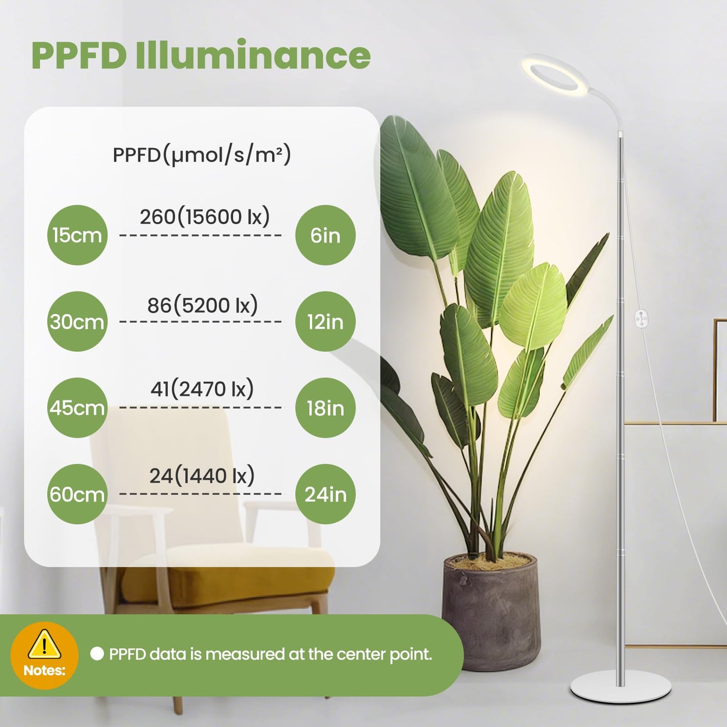 Grow Lights for Indoor Plants 24V, 660nm-Enhanced Full Spectrum, LUMILEDS LED Plant Light, 6.3in Grow lamp with Timer & Dimming, Adjustable Height 14-59in, 7.9in Base, 15W, 260μmol/s/m²@15cm(6in)