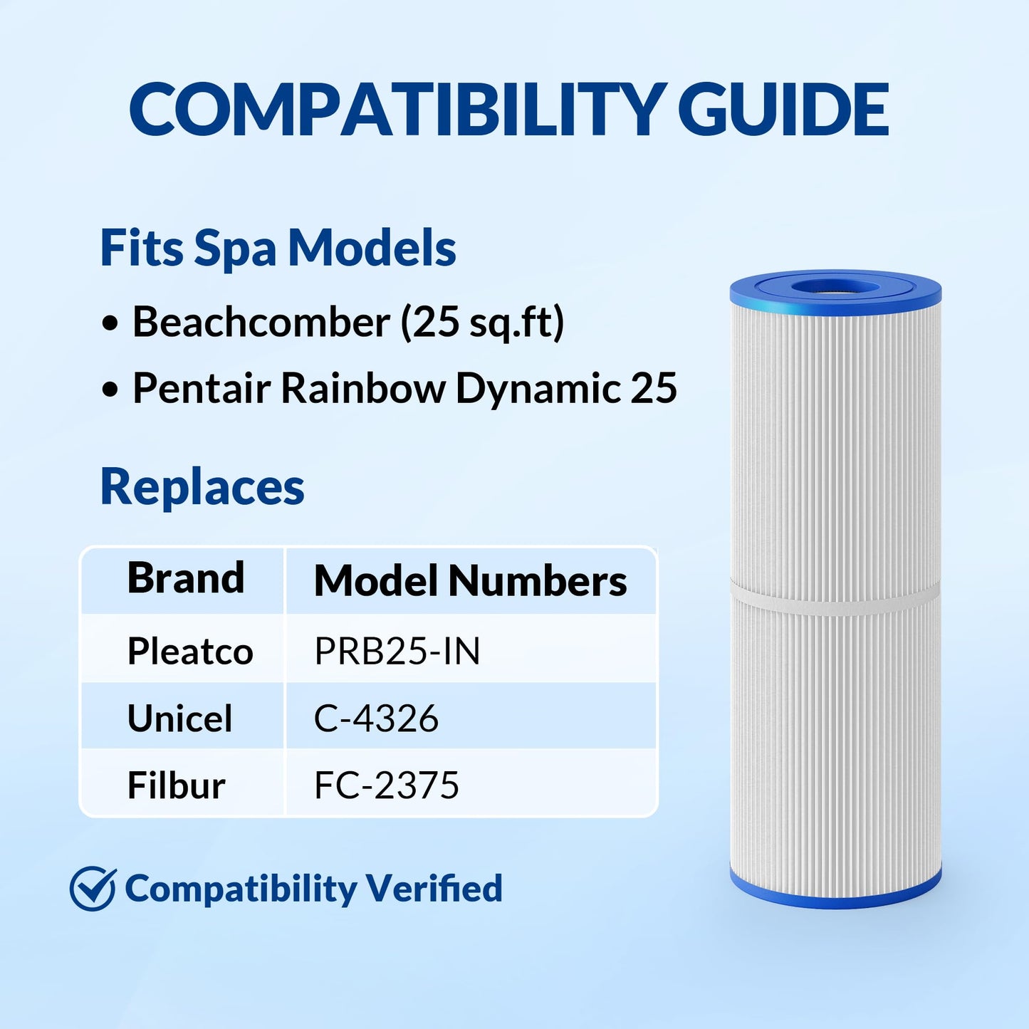 Swimara PRB25-IN Hot Tub Filter Replacement 2-Pack, 25 Sq.Ft Pleated Spa Filter Cartridge – Fits 5×13 Size Unicel C-4326, Filbur FC-2375, Guardian 413-106