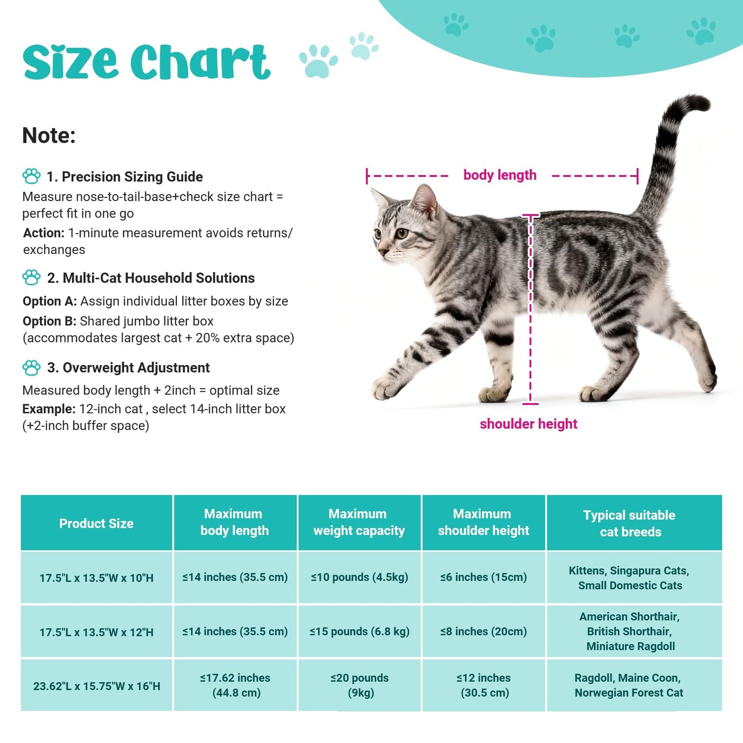LIHOOOOM Stainless Steel Cat Litter Box,High Sided Enclosed Cat Litter Box Anti-Leakage,Non-Stick Litter Box with Lid,17.5" L x 13.5" W x 12" H(Grey)