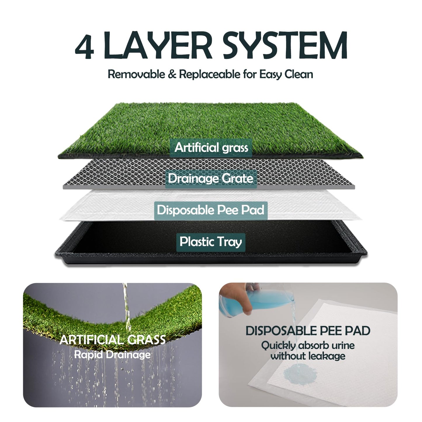 MEEXPAWS Dog Grass Pee Pads for Dogs with Tray | Extra Small 17 x 13 in for Puppy Less Than 6 lbs | 2× Dog Artificial Grass Pads Replacement | Rapid Drainage | Indoor Litter Box | Hemmed Edge