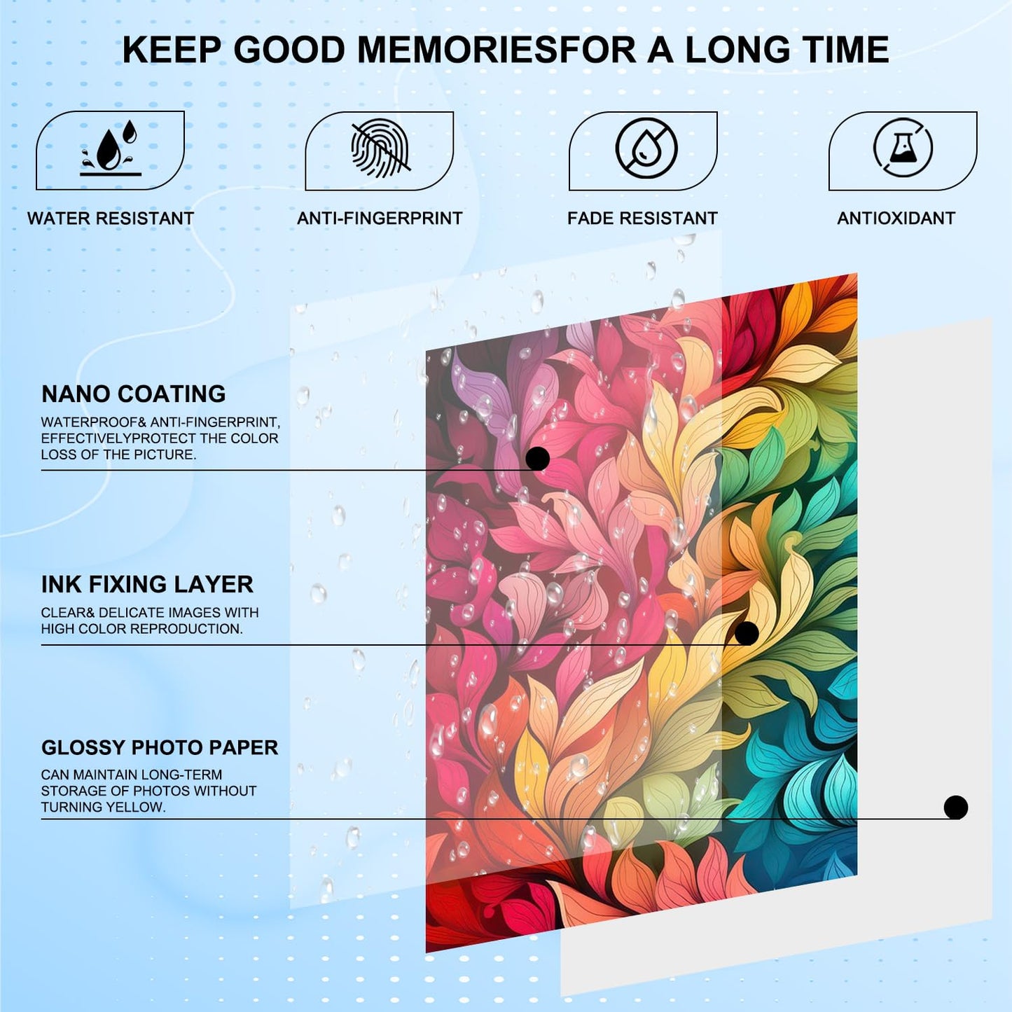 Compatible for Canon Selphy CP1300 Paper and Ink-KP108IN 3 Color Ink Cartridges & 108 Sheets 4x6 Photo Paper for Selphy CP1300, CP1200, CP1500, CP910, CP900, CP760, CP770, CP780 CP800 Printer