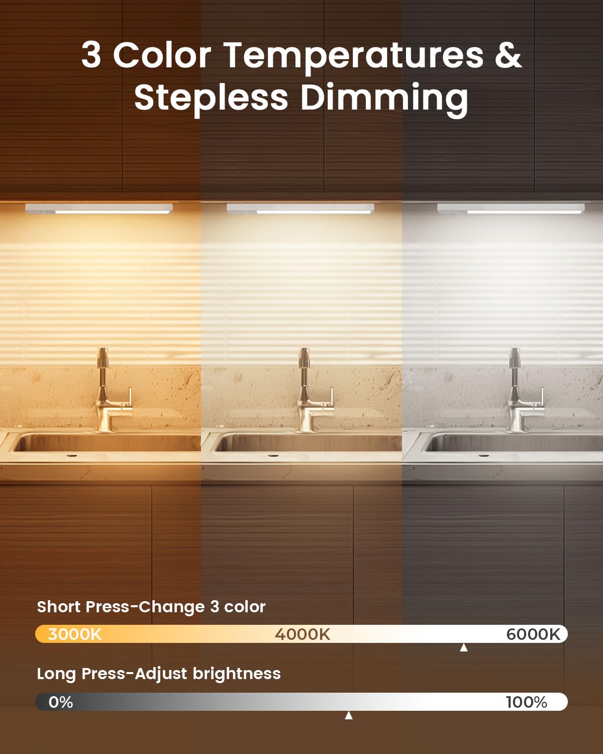 FULEN Under Cabinet Lights,3 Pack Motion Sensor Closet Lights,2500mAh Rechargeable Battery Operated Cabinet Lighting,Stick-On LED Closet Light,Wireless Indoor Lights Bar for Kitchen,Closets,Cabinet