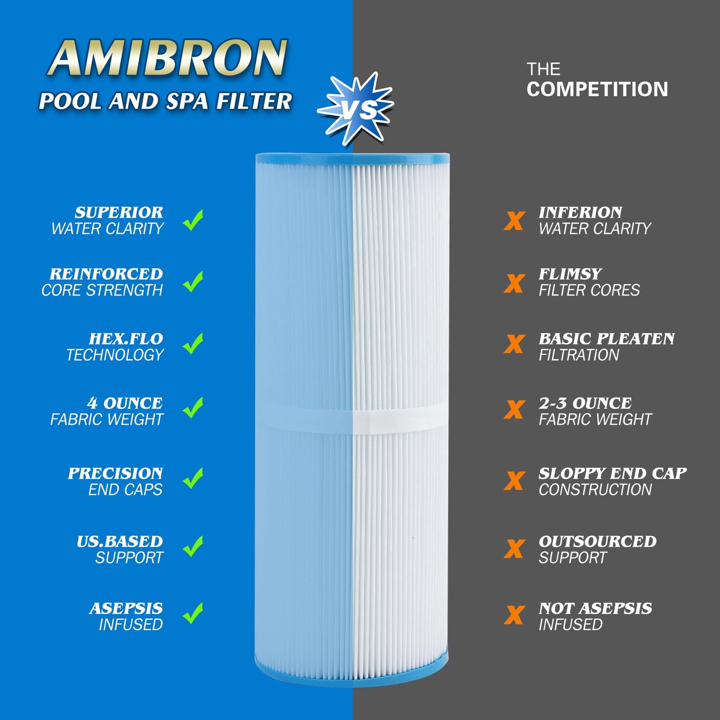 AmiBbon PRB25-IN Spa Filters, Replaces for Unicel C-4326, Filbur FC-2375, FC-2370, Guardian 413-106, 817-2500, 17-2327, 33521, 25392, 303909, R173429, 25 sq.ft. 5X13 Drop in Hot Tub Filter 2 Pack