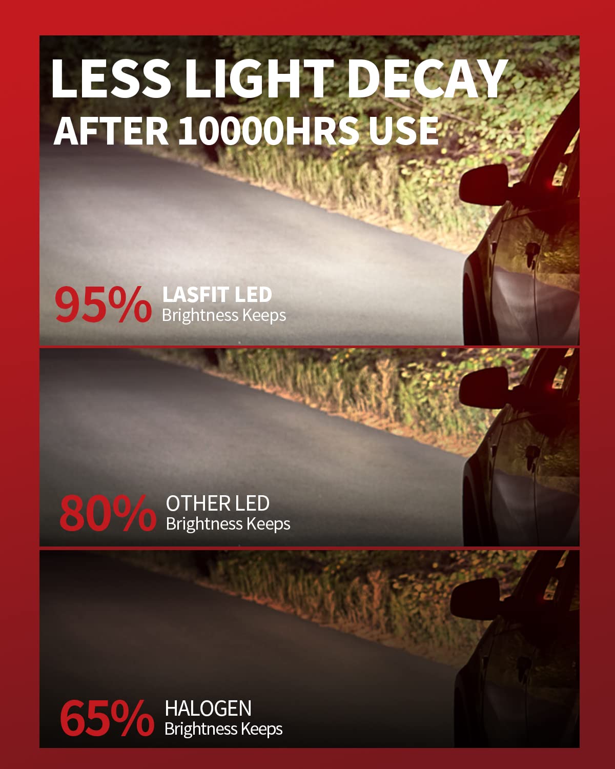 LASFIT 2026 𝐍𝐨𝐢𝐬𝐞𝐥𝐞𝐬𝐬 H7 LED Headlight Bulb, 600% Brighter Halogen 1:1 Fanless Replace, 300M Sight 6000K White No Adapter Need, Canbus No Error Automotive Front/High/Low Dual Beam Car light