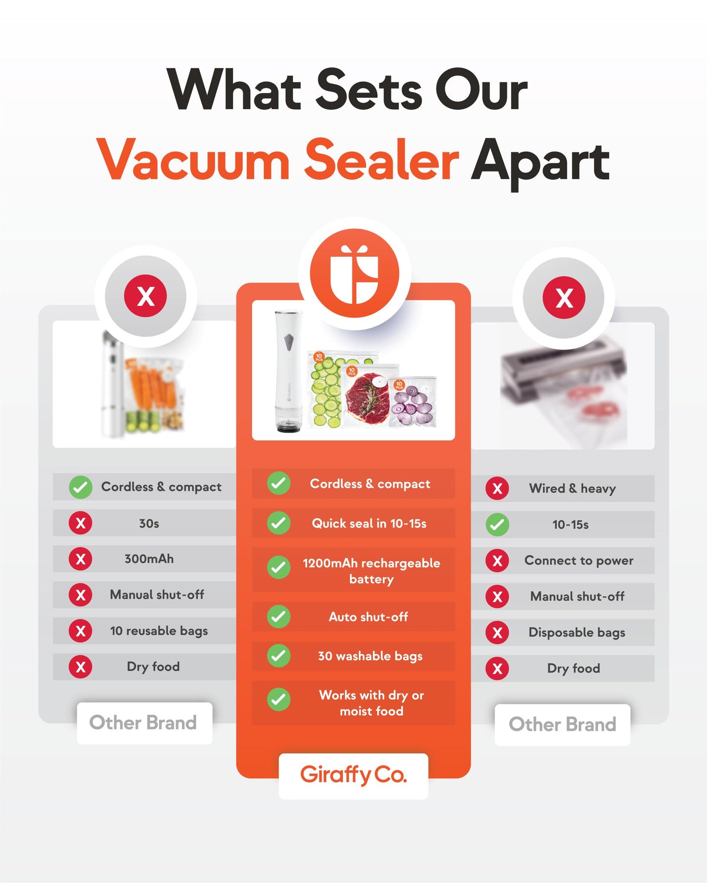 Giraffy Co. Vacuum Sealer Set with Visible Water Tank, 30 Reusable Bags (S, M, L - 10 Each), Foldable Drying Rack, and Charging Cable – Compact & Powerful Handheld Food Sealer for Freshness