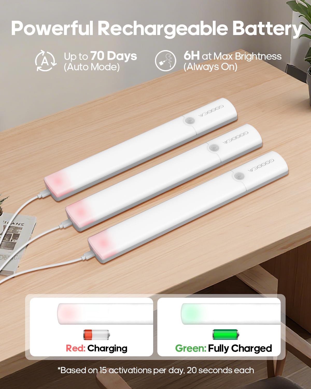 GOODEA Motion Sensor Light Indoor, Rechargeable Battery Operated Under Cabinet Lighting Wireless, Closet Lights Motion Sensored Night Light,Under Counter Lights for Kitchen, Shelves, Stair
