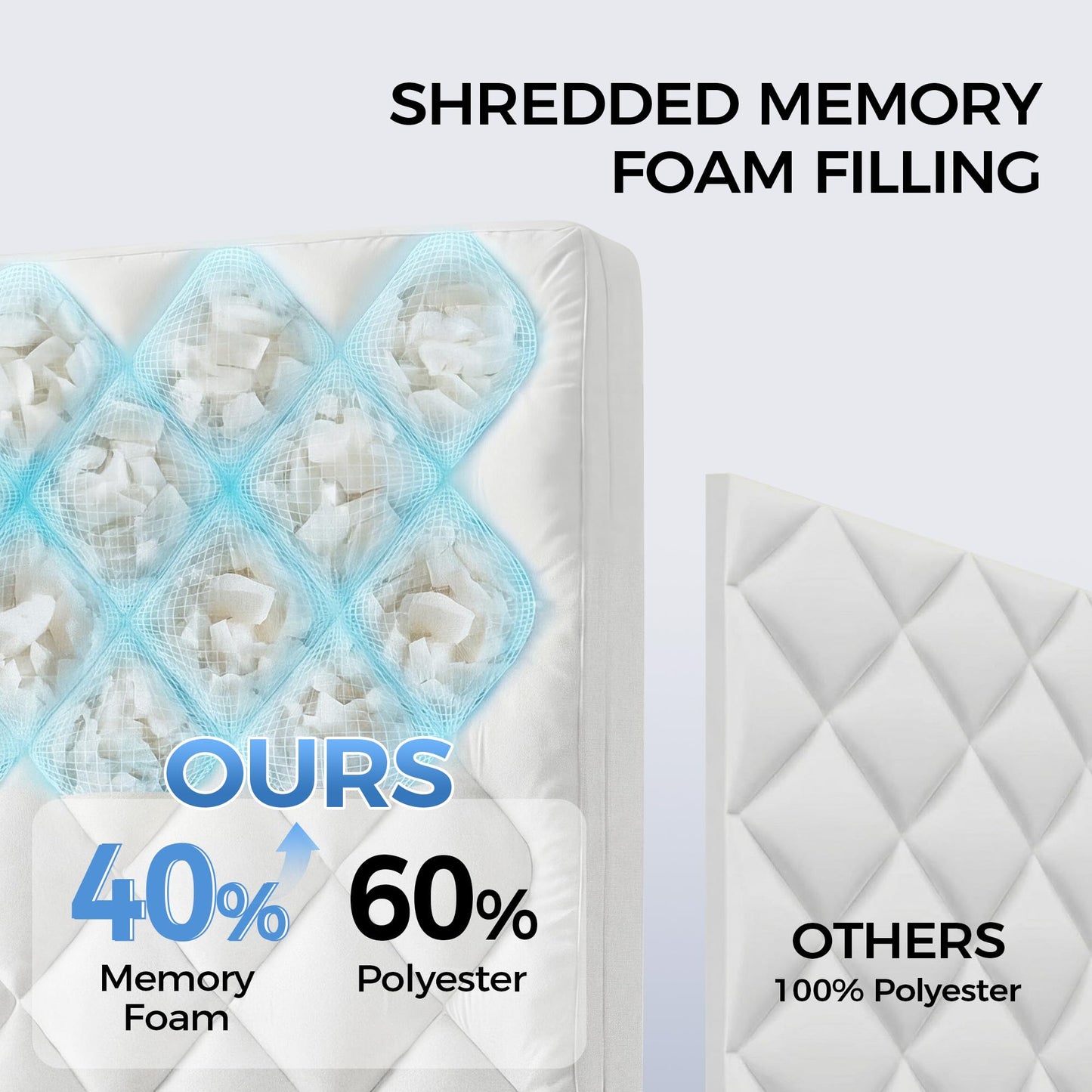 Puredown® 3 Inch Memory Foam Mattress Topper Twin Size, Fluffy Quilted Mattress Pad with Shredded Memory Foam & Polyester Fill, Breathable Soft Support for Back Pain Relief