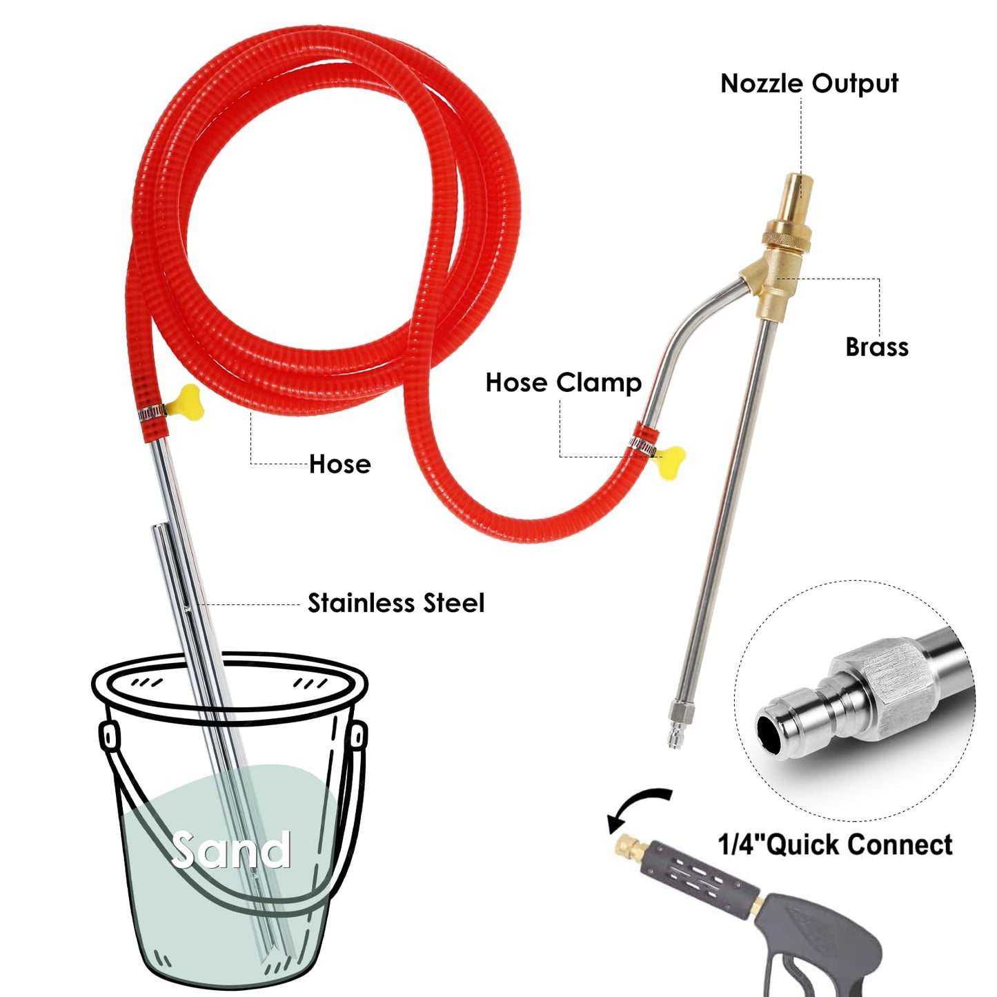 Pressure Washer Sandblasting Kit, Wet Abrasive Sandblaster Attachment, High Pressure 5000 PSL Sand Blaster 1/4 Inch Quick Disconnect Sandblaster Kit, with Replacement Nozzle Tips, Protect Glasses