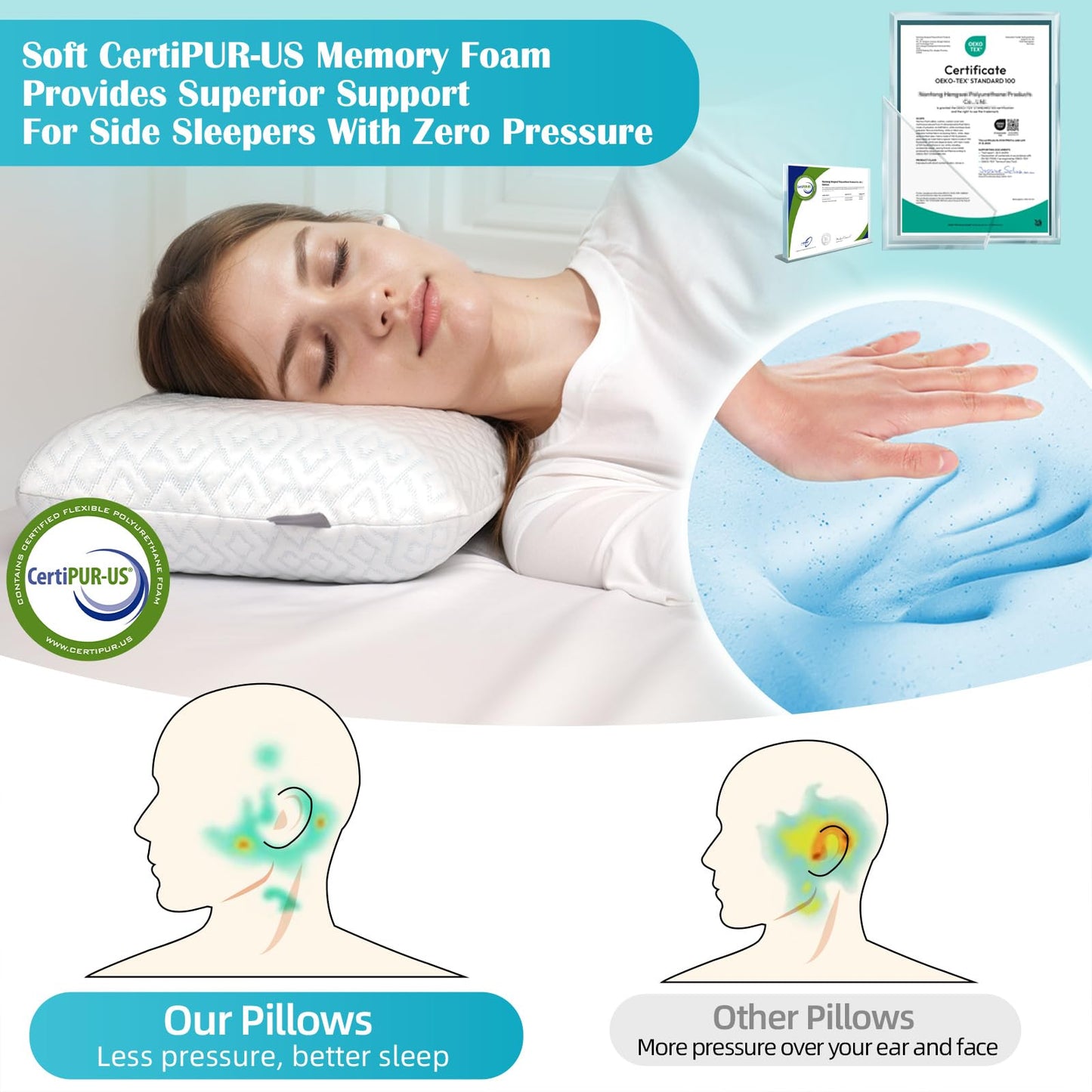 USlixury Ear Piercing Pillow with Foam Plug - Ear Pillow with Off Center and 4.7"X3.2" Hole, Soft CertiPUR-US Memory Foam, Cooling Piercing Pilow for Side Sleepers, Traveling, 16"X11"X4''