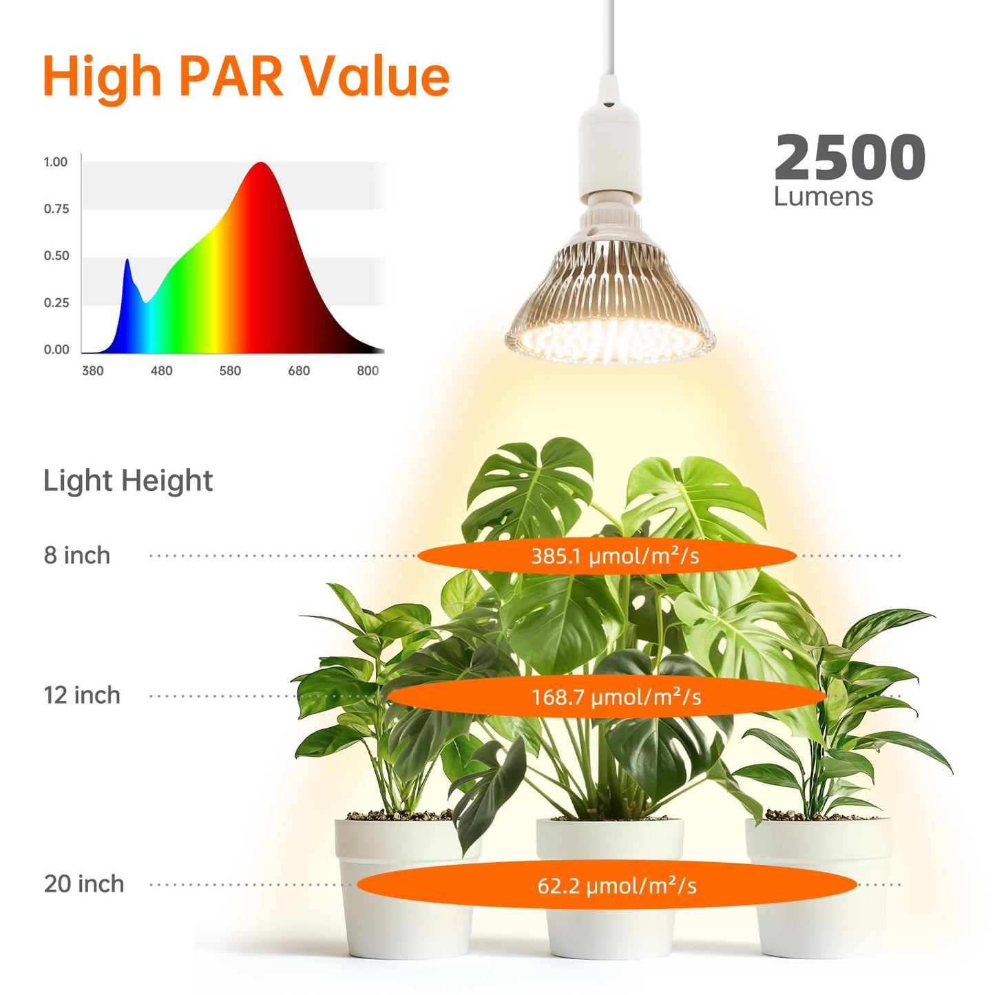Bstrip LED Hanging Grow Light, Grow Light Bulb for Indoor Plants, 25W Full Spectrum Hanging Grow Light,3000K Plant Light Bulbs with 16.4FT Power Cord, Pendant Grow Lights for Indoor Plants, 1 Pack