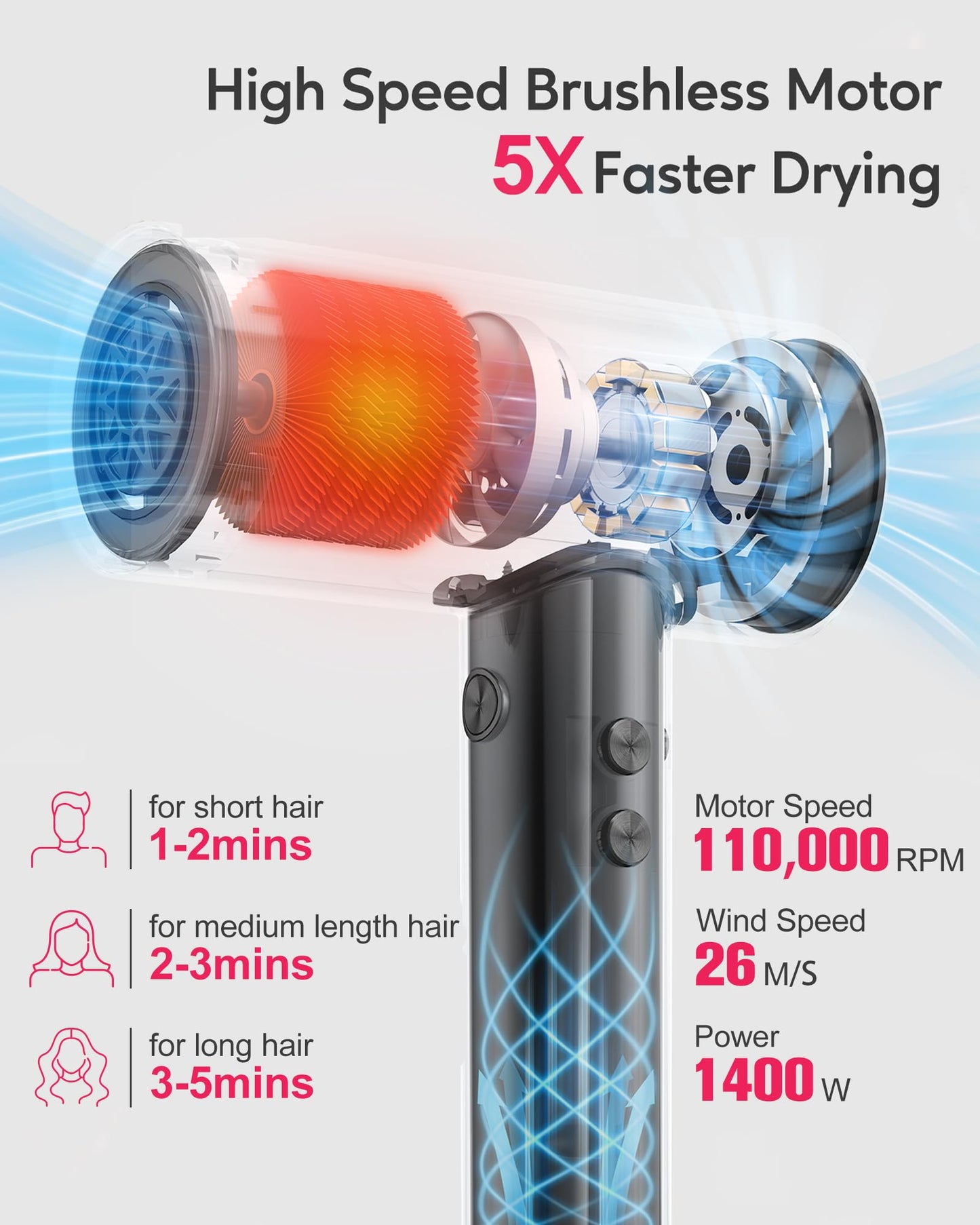 Farery H8 Ionic Hair Dryer with Diffuser – 110,000 RPM for Ultra-Fast Drying, 1400W Powerful Heat, Negative Ion Technology for Frizz Controll, 4 Heat & 4 Speed Settings, Magnetic Nozzle, HD Display