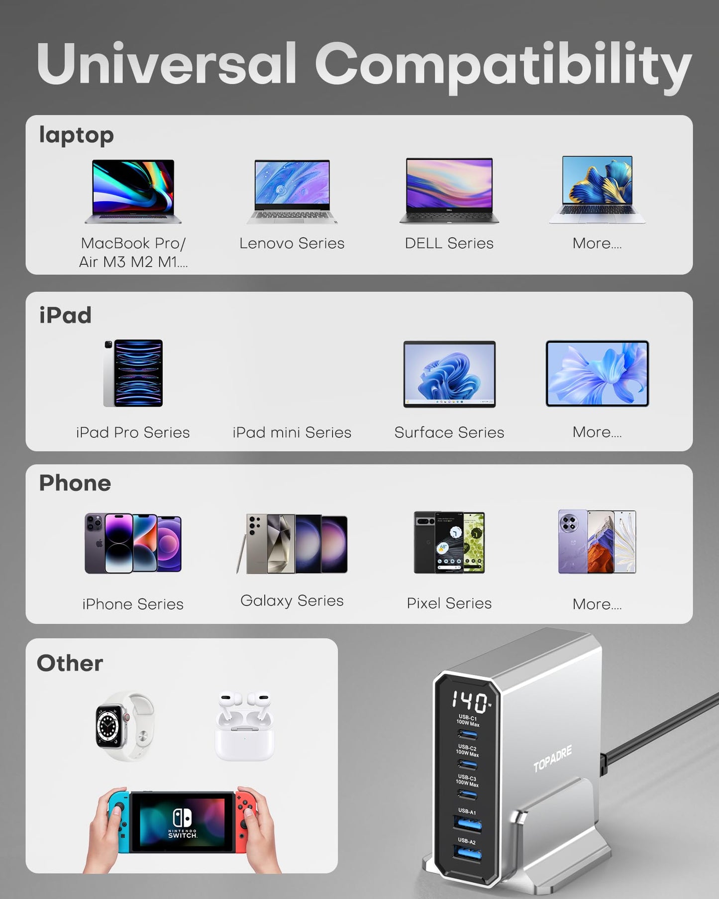 140W USB C Charging Station with Display, 5-Port GaN USB C Charger Block, Max 100W USB Hub Laptop Charger Compatible with MacBook Pro/Air,iPhone 15/14/13/Mini/Pro/Pro Max/Samsung Galaxy, Black