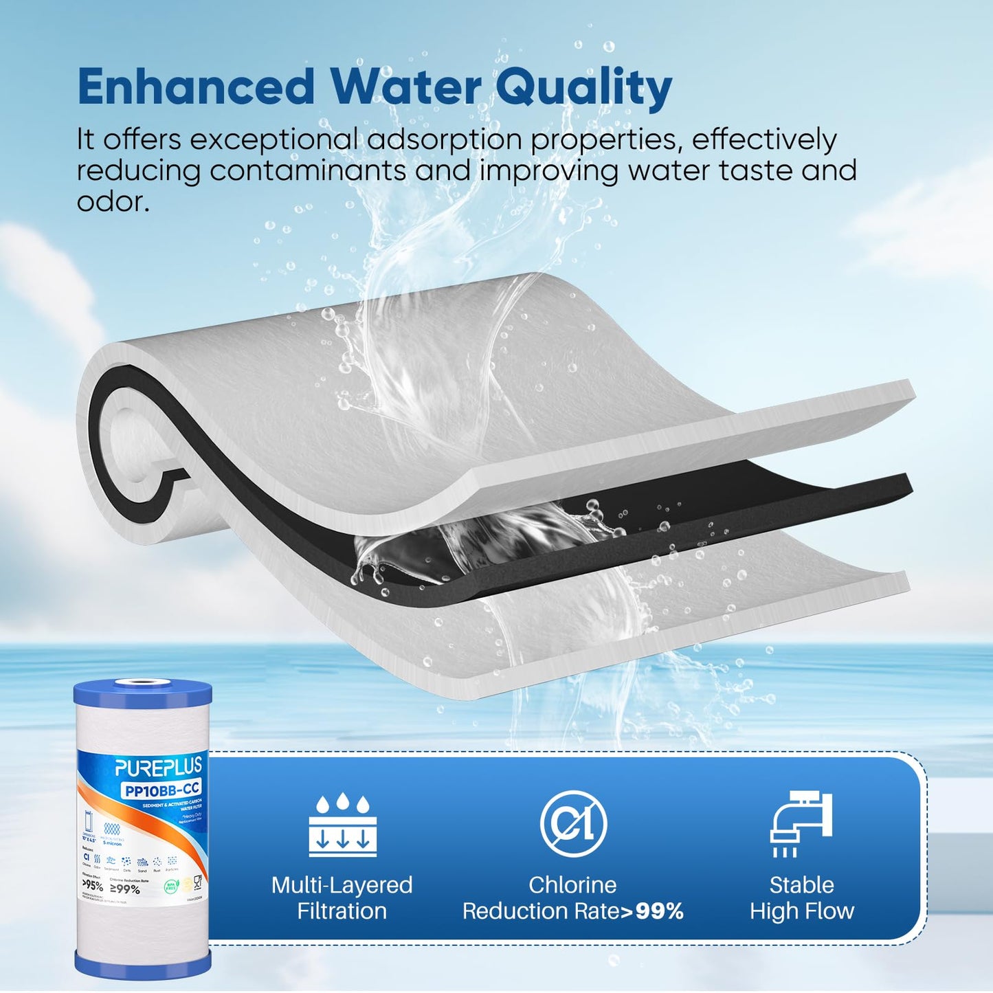 PUREPLUS 5 Micron 10" x 4.5" FXHTC Whole House Big Blue Sediment and Carbon Water Filter Replacement Cartridge for GE GXWH40L, GXWH35F, GNWH38S, Culligan RFC-BBSA, WRC25HD, RFC-BB, PP10BB-CC,3Pack
