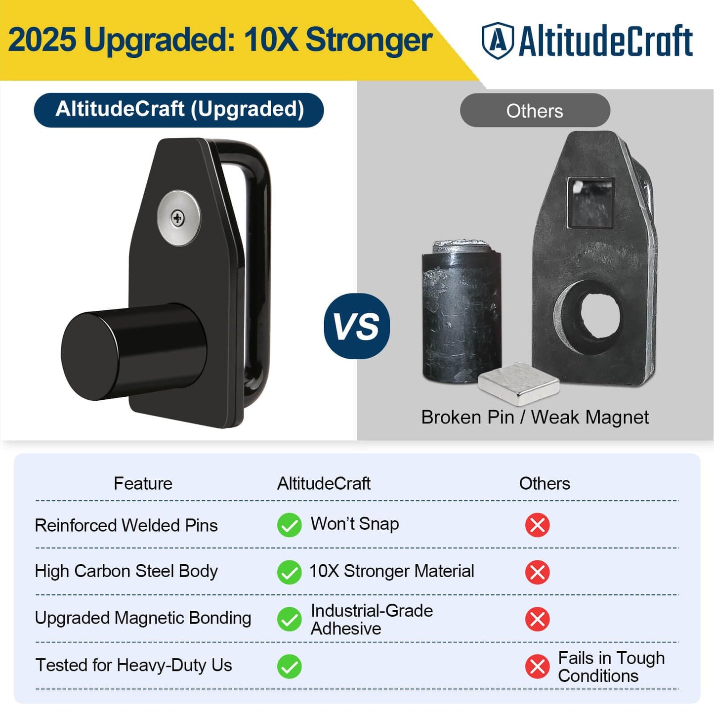 AltitudeCraft Tandem Slide Stopper for Semi Truck, Strong Magnetic Axle Stop Device Refrigerator for Trailer, Heavy Duty Steel Lock Pin Stopper Tool, Semi Truck Accessories