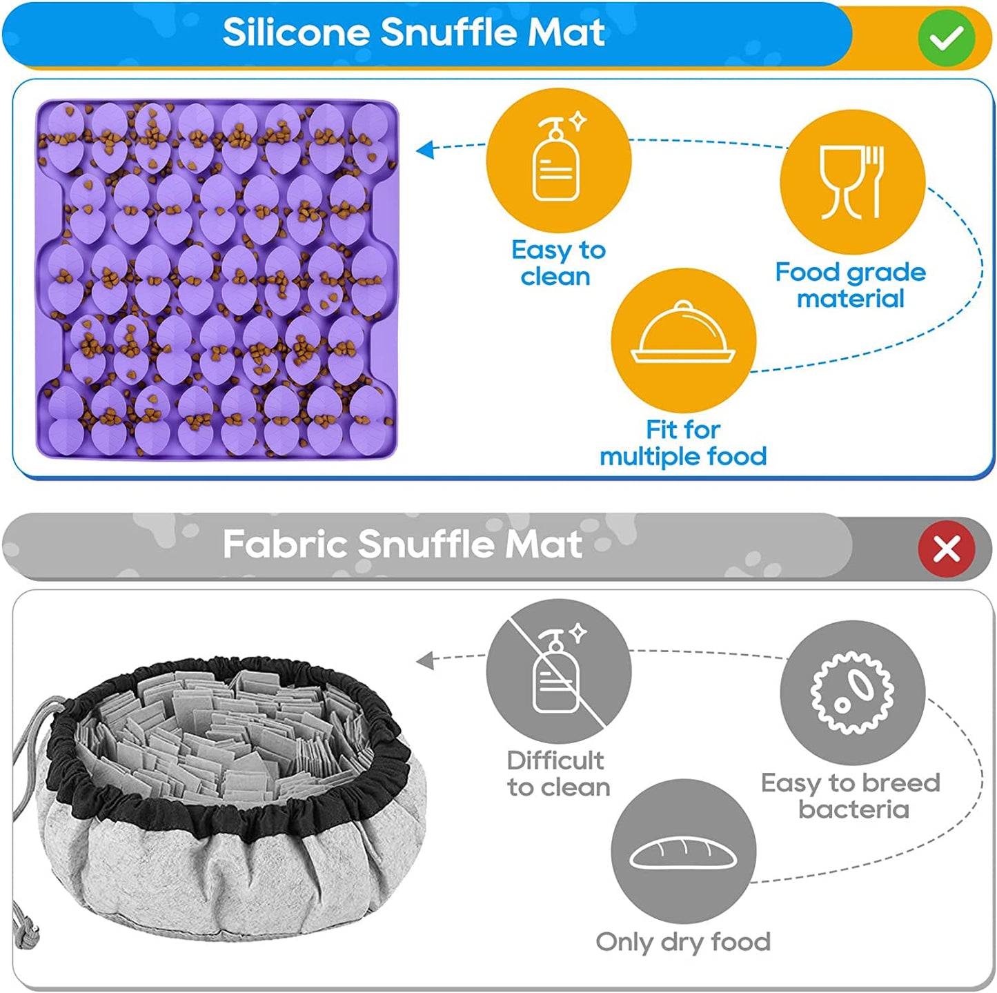 Femont Snuffle Mat for Large Dogs,Silicone Slow Feeder Lick Mat for Slow Eating,Training Smell,Encourages Natural Foraging Skill,Relieving Stress,Interactive Feed Game Toy