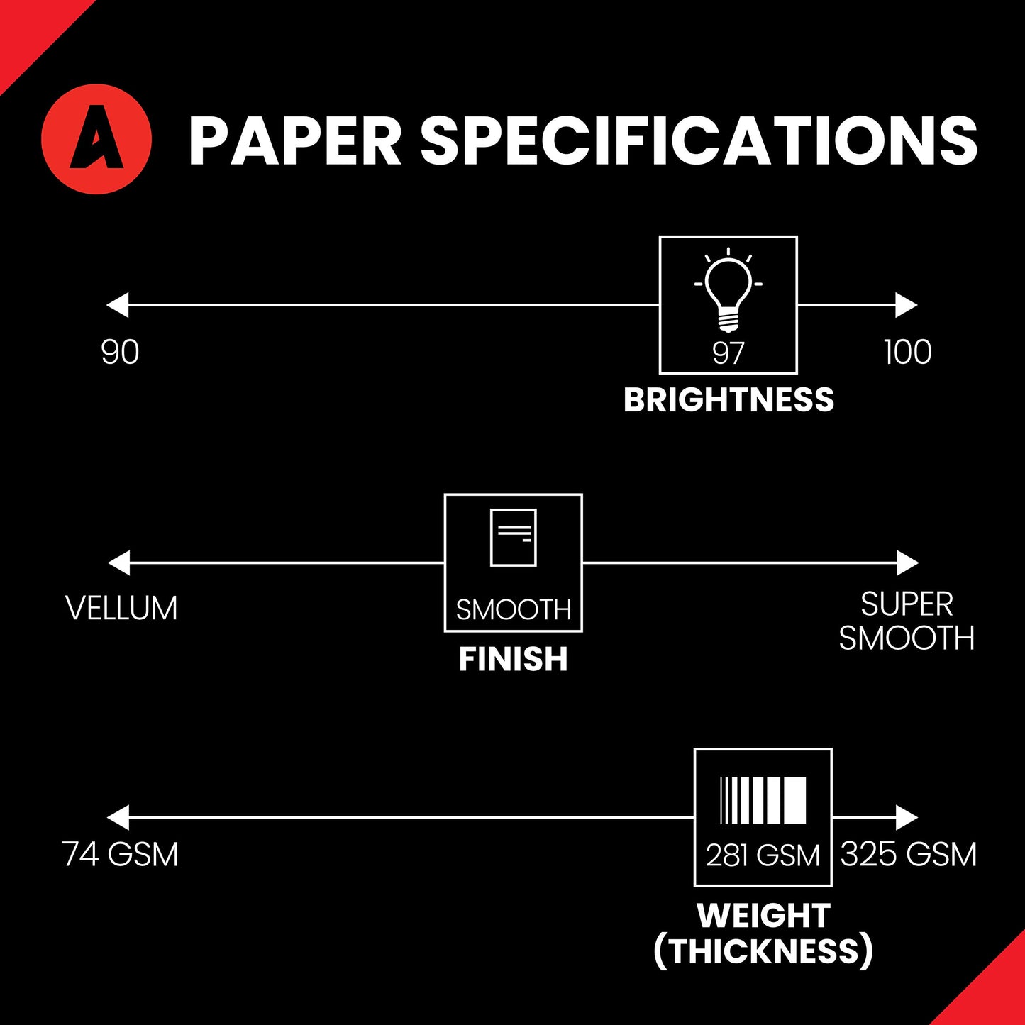 Accent Opaque, Smooth Cover White, 100lb, Ledger, 11 x 17, 97 Bright, 200 Sheets / 1 Ream, Made in The USA