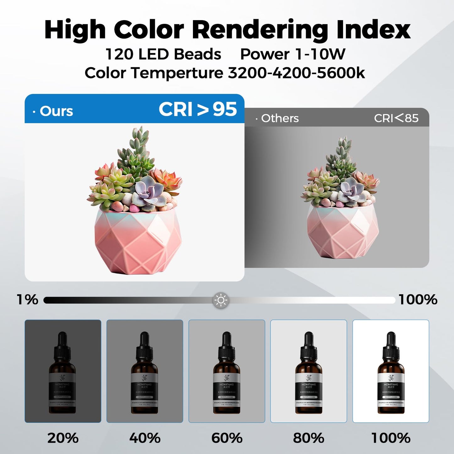 Photo Light Box, 10/12/16/20/24/32 Inch Photography Light Box with CRI>95 120 Light Beads. Dimmable Shooting Tent Kit with White and Warm Light. 6 Color Backdrops Photo Booth for Products Display