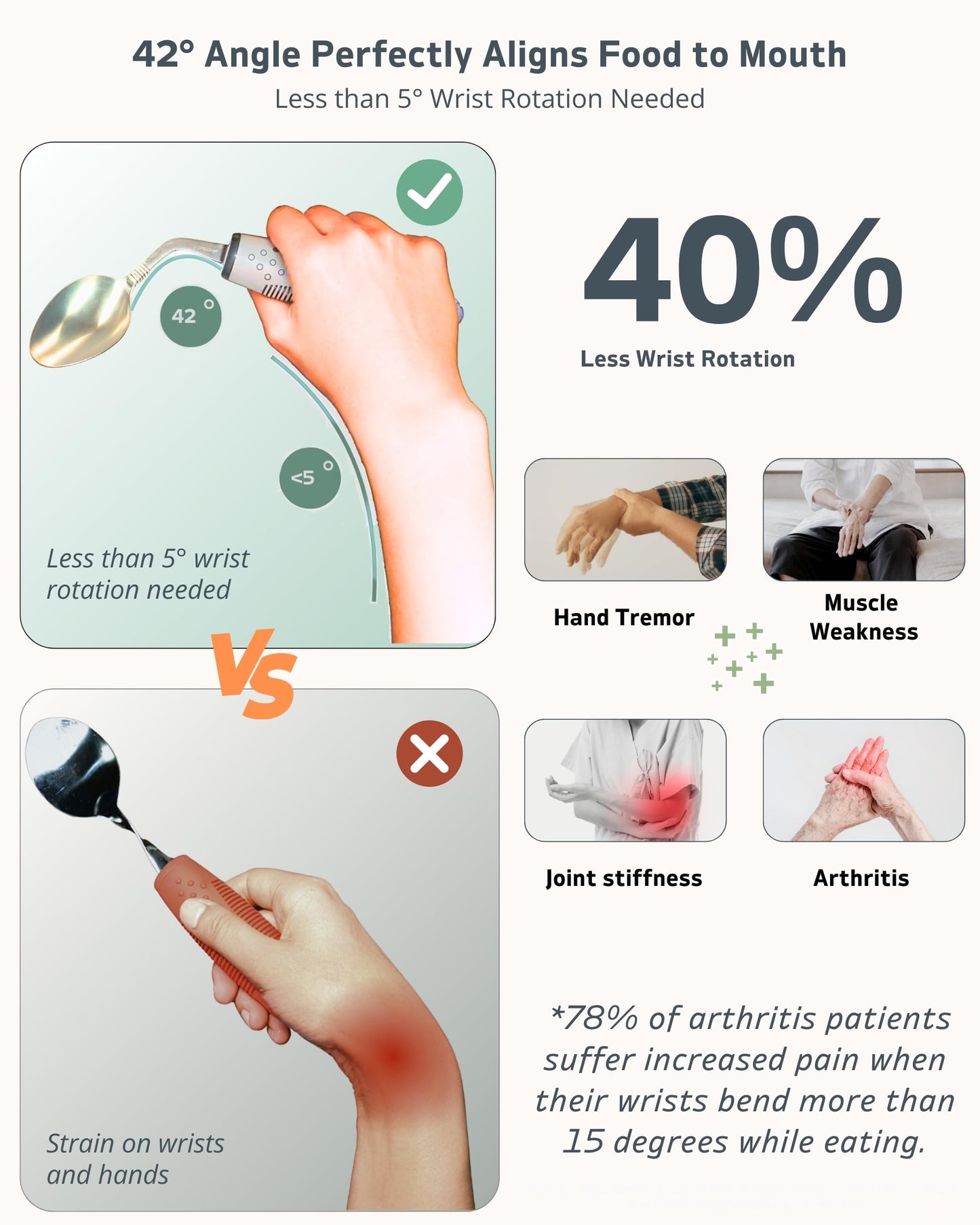BaseSmall - 2.5 oz Adaptive Utensils (4-Piece Kitchen Set) - 42° Angled Adaptive Cutlery for Parkinsons Patients, Hand Tremors, Arthritis and Elderly - Eating Silverware for Elderly (Left-Handed)