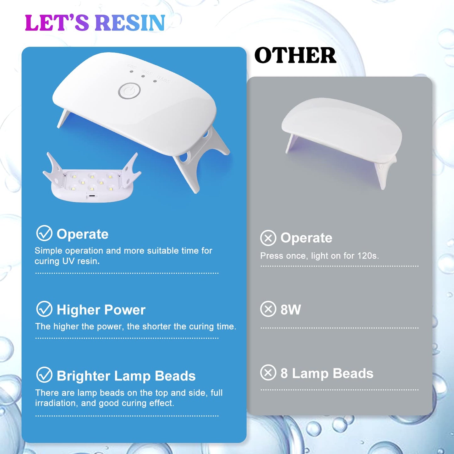 LET'S RESIN UV Resin with Light,Upgraded 200g Crystal Clear&Low Odor UV Resin Kit,UV Light,Silicone Mat,Ultraviolet Epoxy Resin Hard,UV Résin Starter Kit for Jewelry,Craft Decor