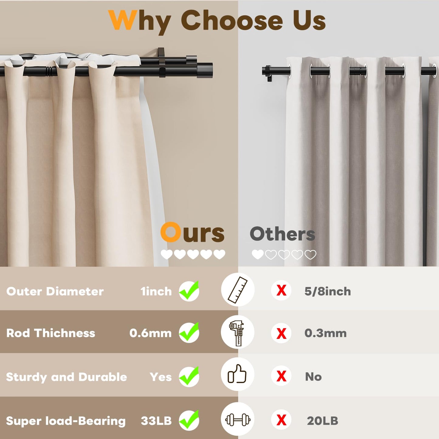 Abiglifty Double Curtain Rod 33 to 120 Inch, Telescoping Double Curtain Rods for Windows, Adjustable Double Curtain Rod for Windows, Blackout Curtain Rod with Classic Cap Finial, Black