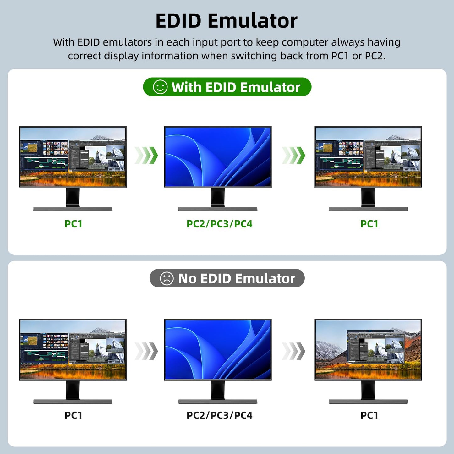 8K KVM Switch 2 Monitors 4 Computers HDMI 8K@60Hz 4K@144Hz, USB 3.0 Dual Monitor KVM Switch for 4 Computers Share 2 Monitors and 4 USB 3.0 Ports, Supports EDID, Wired Remote and Cables Included
