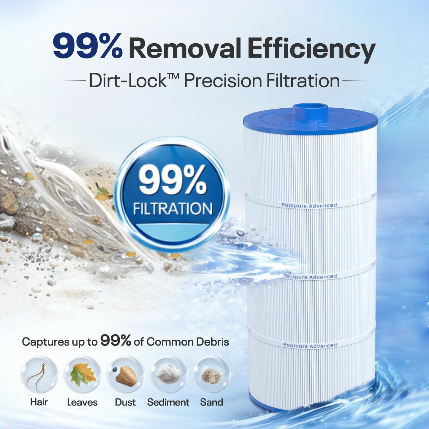 POOLPURE Spa Filter Replaces Sundance 6540-488, PSD125-2000, Unicel C-8326, Filbur FC-2780, Aladdin 22507, Baleen AK-70013, Magnum SU125, 125 sq.ft Filter Cartridge