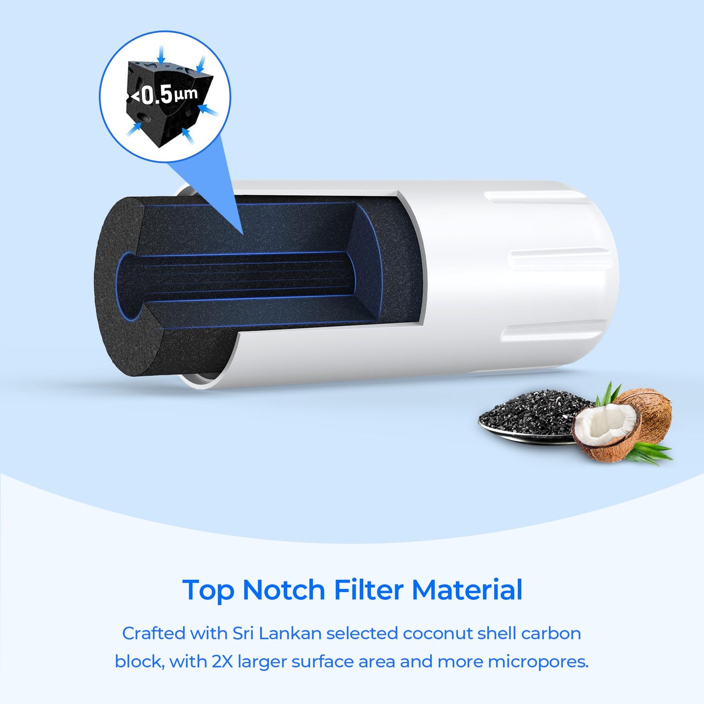 Suifl W10413645A Water Filter 2 Replacement, Compatible with Everydrop Filter 2, EDR2RXD1, Whirlpool WHR2RXD1, P9KB2L, P9RFKB2L, Whirlpool WRX986SIHZ, WRF757SDHZ, WRF767SDHZ, WRF736SDAM, 2 Pack