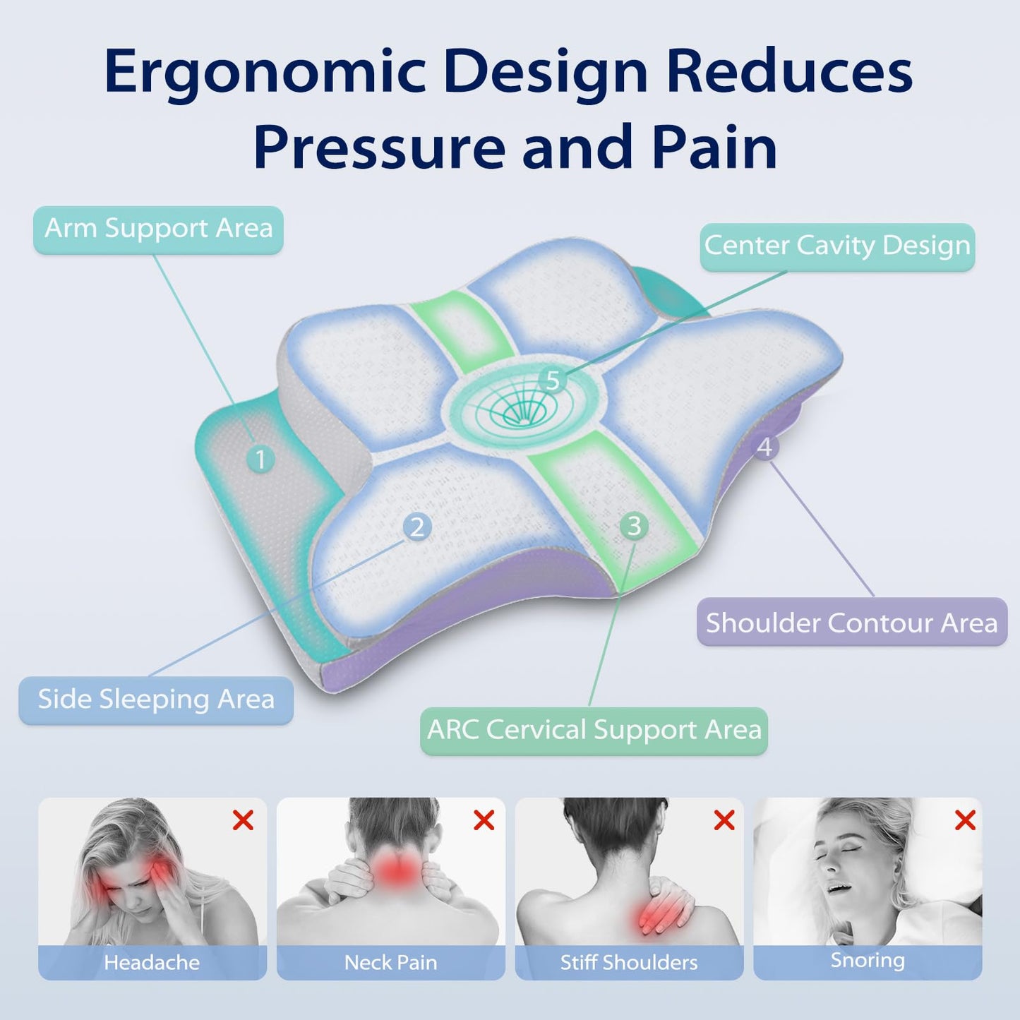 HOMCA Cervical Pillow for Neck Pain Relief, Ergonomic Neck Support Pillows for Sleeping, Memory Foam Bed Neck Pillow for Back Stomach Side Sleepers with Breathable Pillowcase