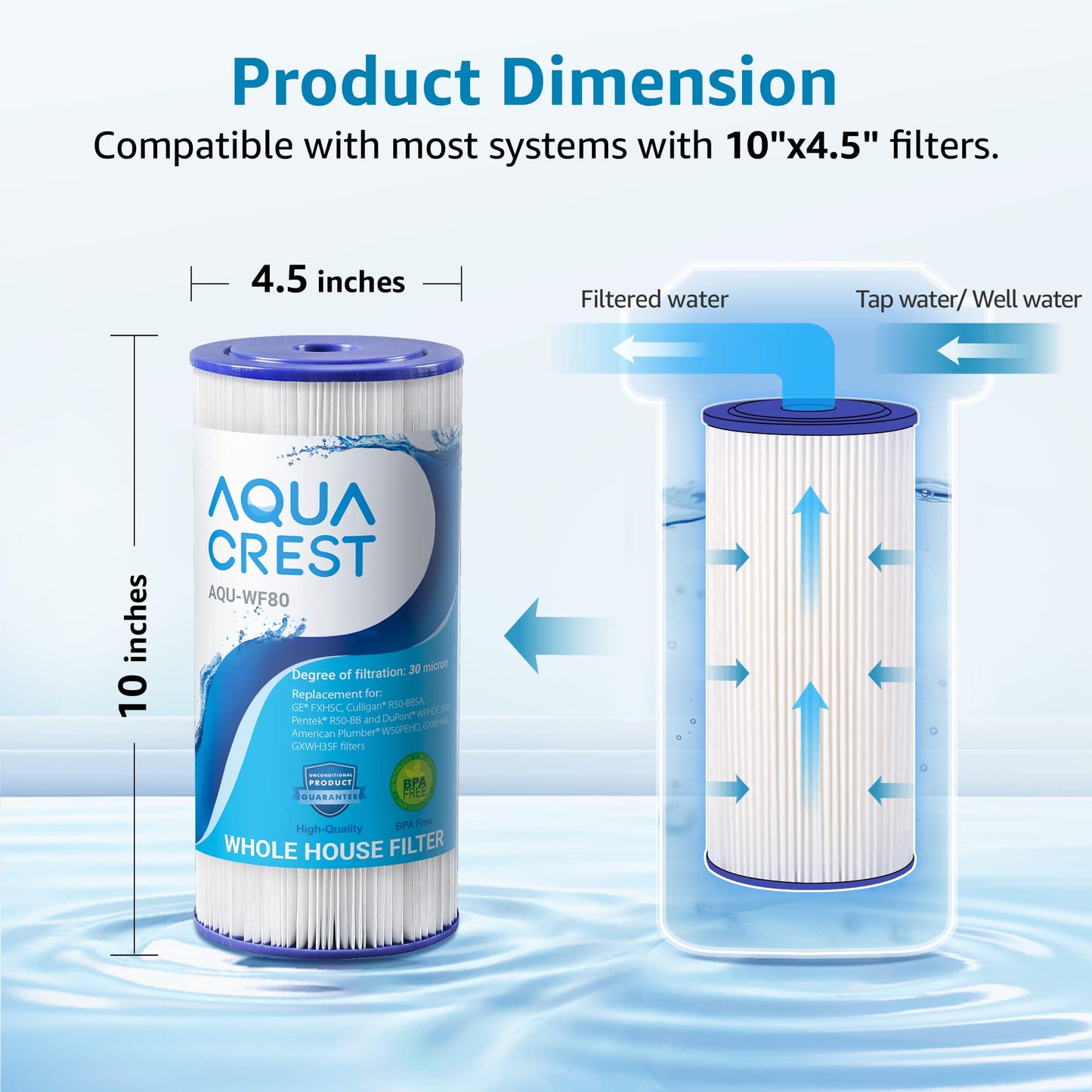 AQUACREST FXHSC Water Filter, Compatible with GE FXHSC, Culligan R50-BBSA, Pentek R50-BB and Dupont WFHDC3001, American Plumber W50PEHD, GXWH40L, GXWH35F Whole House Filter(Pack of 2)