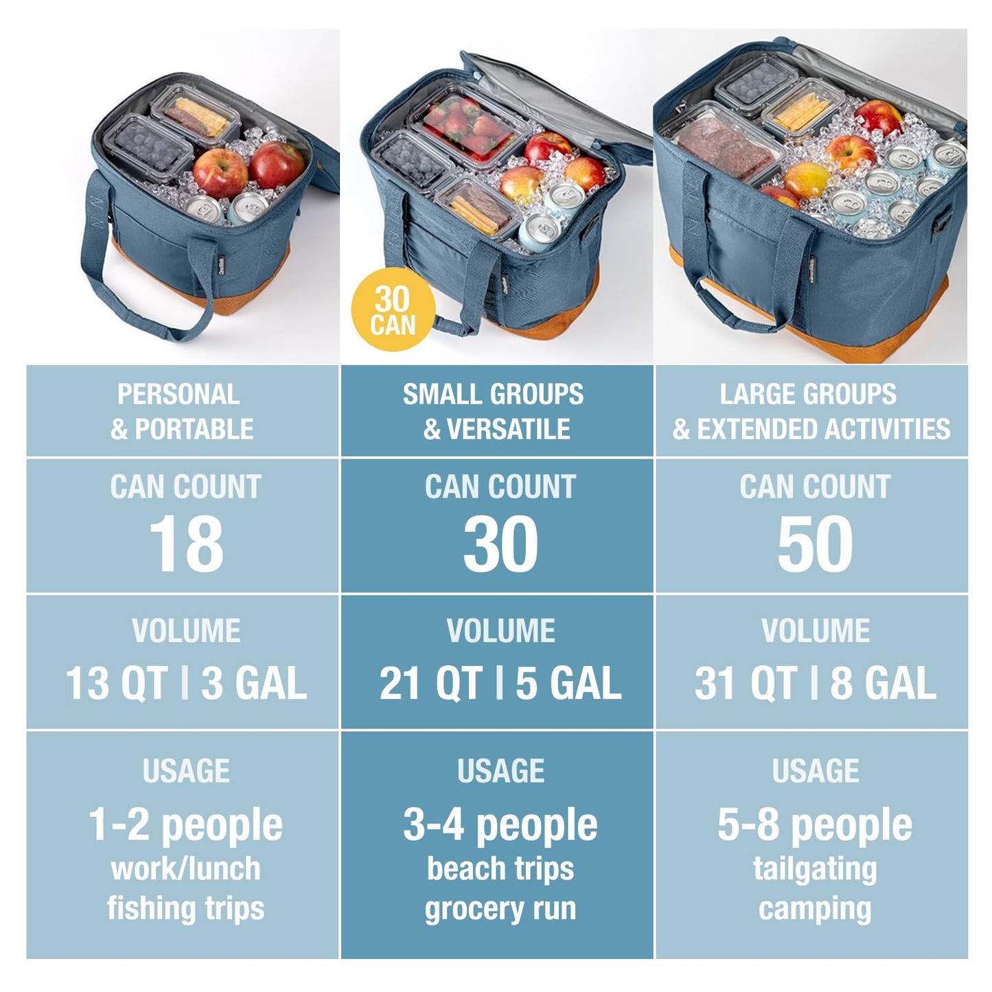 CleverMade Pacifica Collapsible Insulated Cooler – 30 Can / 21 Qt Leakproof Soft Cooler for Beach, Travel, Car – Shoulder Strap, Bottle Opener – Ocean