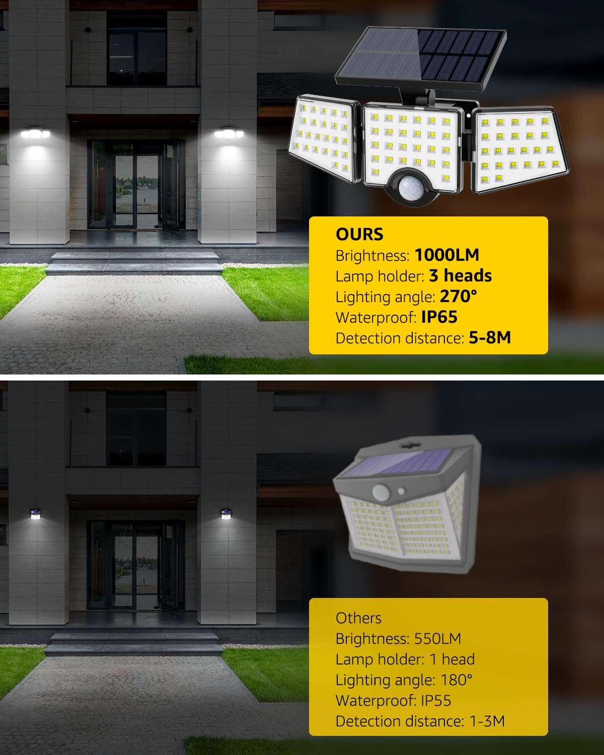 Lepro Solar Lights Outdoor, 2 Pack 1000LM Super Bright Solar Motion Sensor Light Outdoor, IP65 Waterproof Solar Flood Lights Outdoor, 270° Wide Angle, Security Outdoor Lights for Yard, Garden, Garage