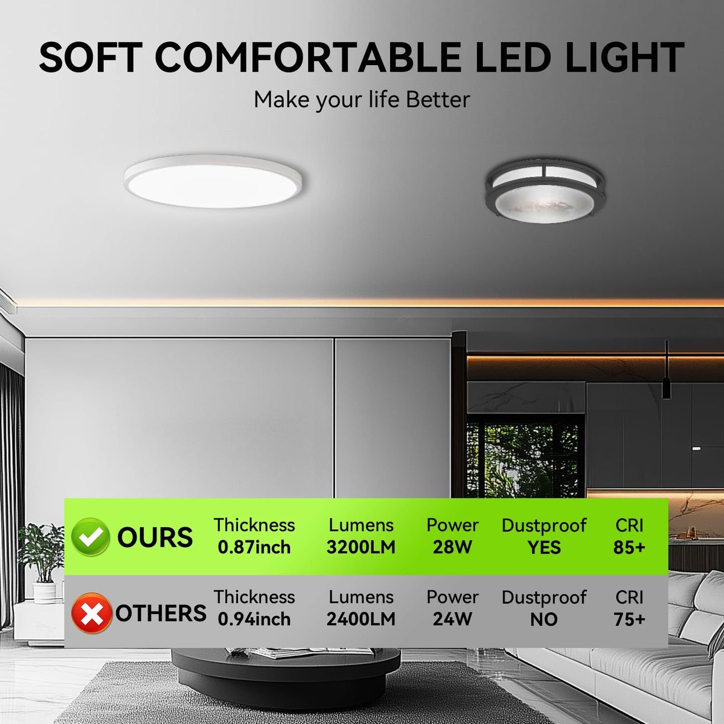 Two Pack 28W 3200lm LED Flush Mount Ceiling Light, Super Slim 12 inch LED Ceiling Light, 5000K LED Ceiling Light for Bedroom, living room, Dining room (Two Pack, White)