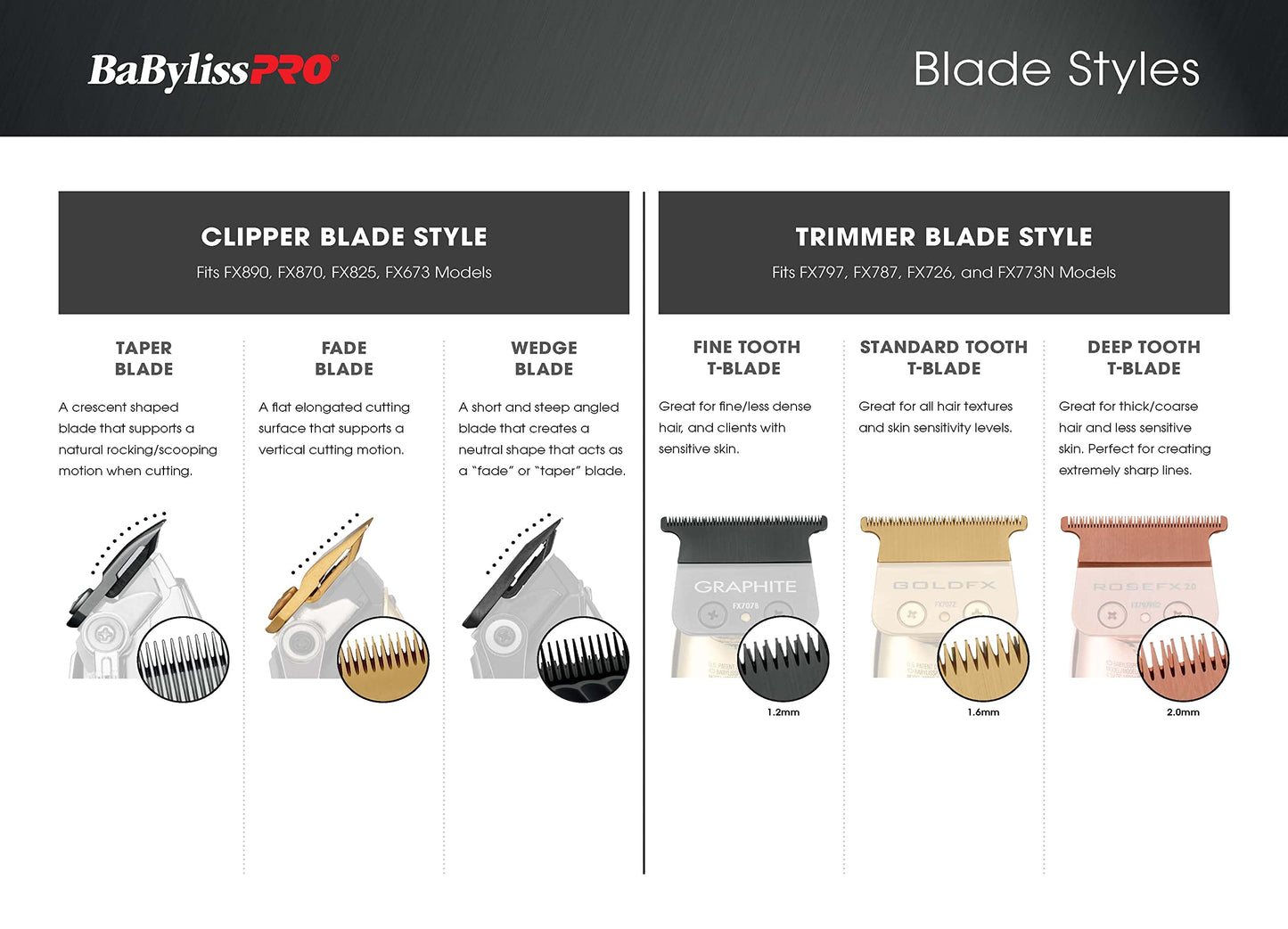 BaBylissPRO Barberology Deep Tooth Replacement Trimmer T Blade, DLC Black Graphite T Blade (FX707BD2)