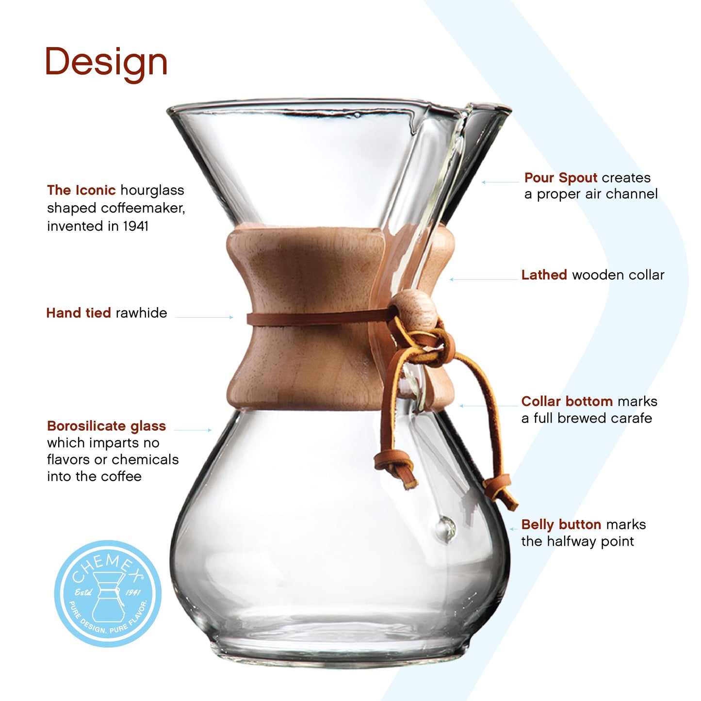 CHEMEX CFCM-6A Classic Series, Pour-Over Glass Coffeemaker, 6-Cup - Exclusive Packaging, Clear