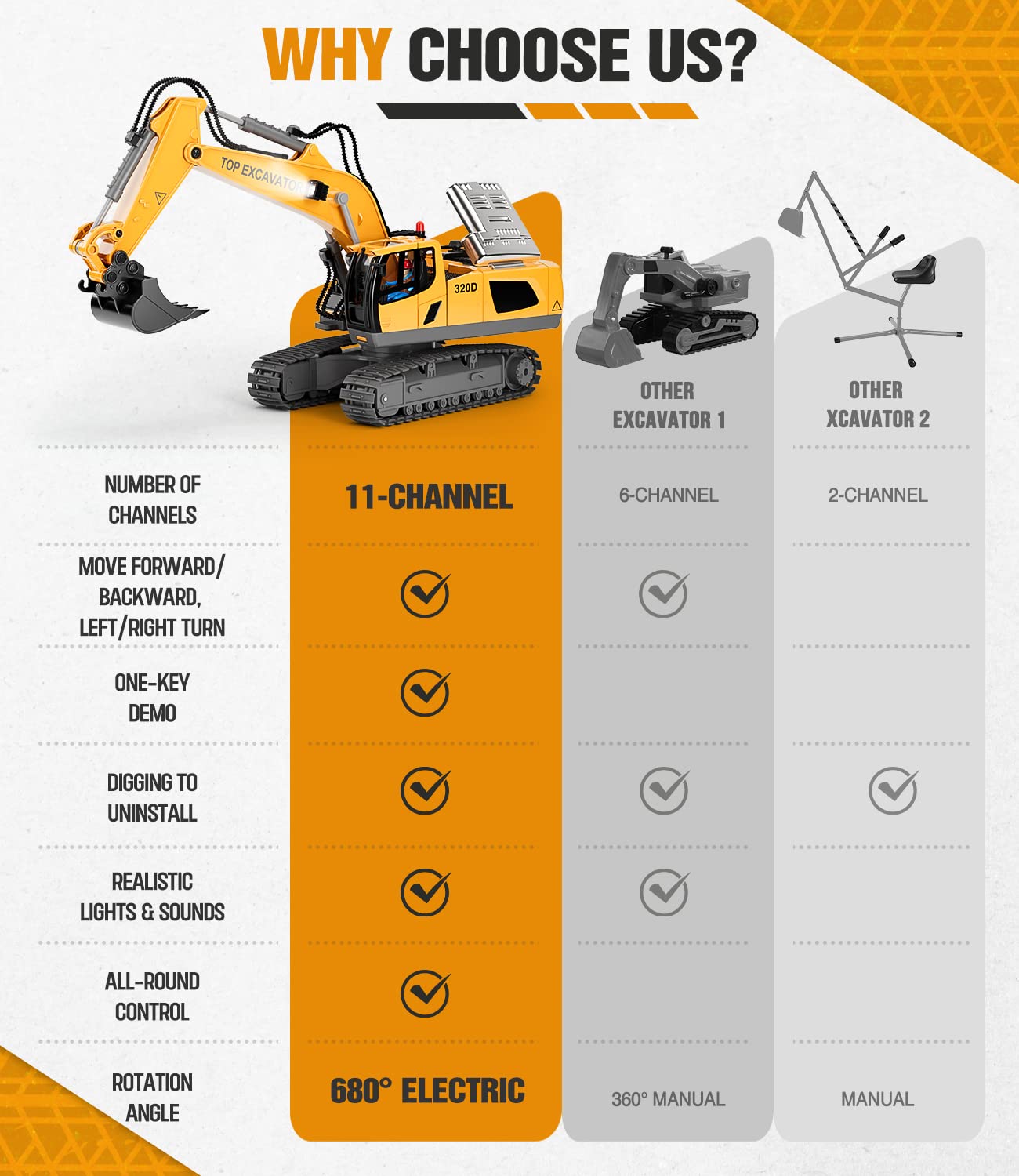NOKA Remote Control Excavator Toys - 11CH RC Excavator Toys, RC Engineering Truck Toy with Rechargeable 2×1200mAh Battery, Metal Shovel, Lights Sound, Christmas Birthday Gift for Boys Kids Age 3+