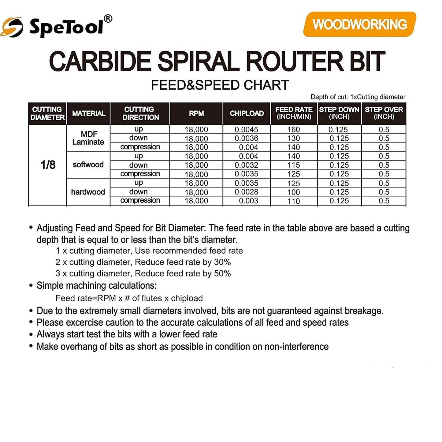 SpeTool Spiral Router Bits Up&Down Compression Bit 1/8 inch Cutting Diameter, 1/4 inch Shank HRC55 Solid Carbide CNC End Mill for Wood Carving Engraving Grinding