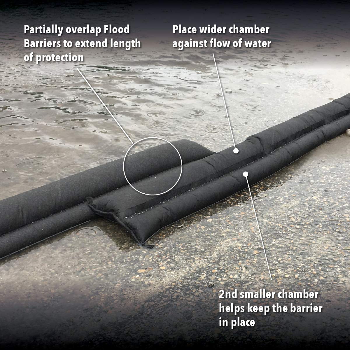 Quick Dam QD65-2 Water Activated Flood Barriers