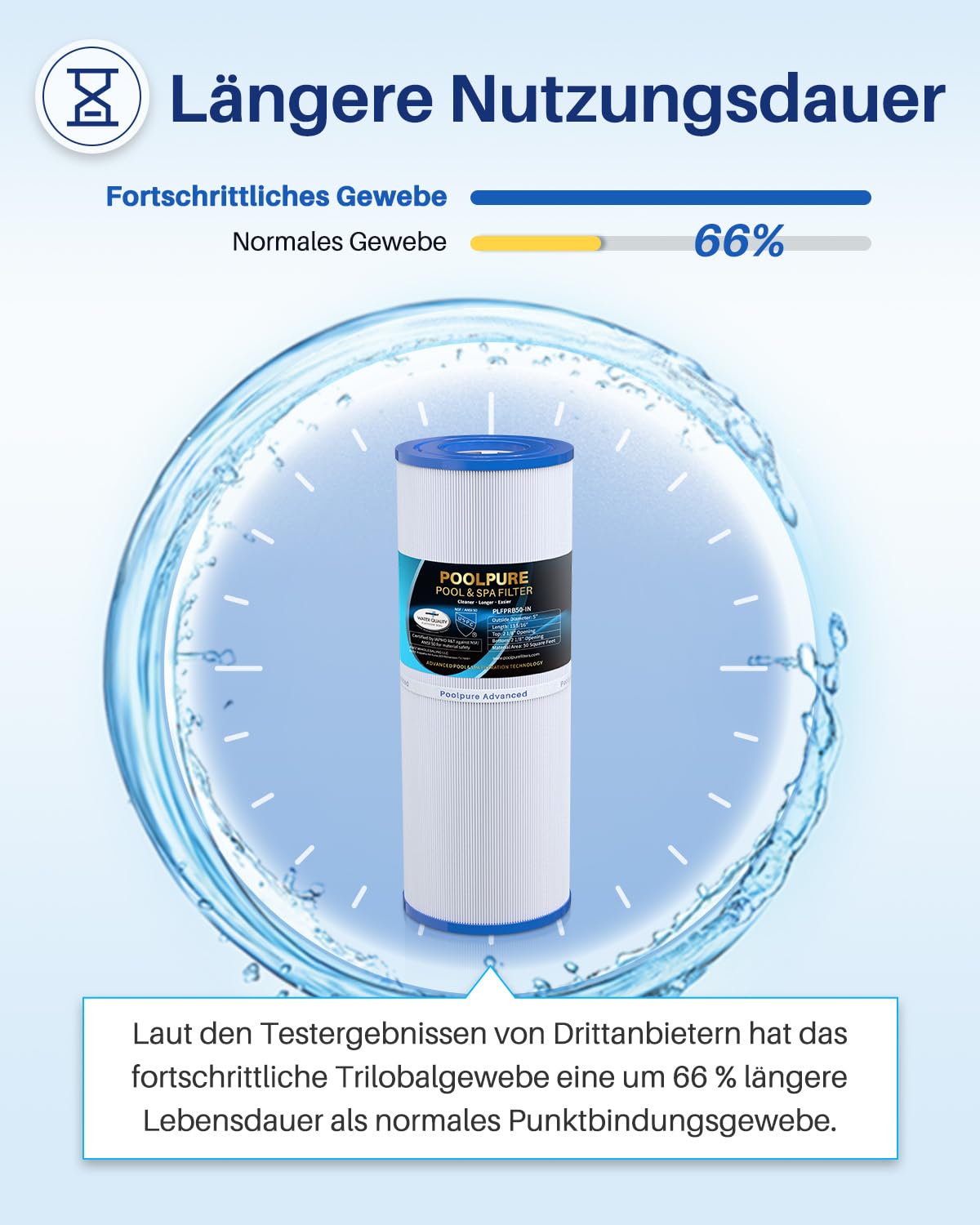 POOLPURE Pack of 2 Spa Filter Hot Tub Filter Replacement for PRB50-IN, PRB501N, Unicel C-4950, Filbur FC-2390, 50 m² Spa Filter Cartridge 5 x 13