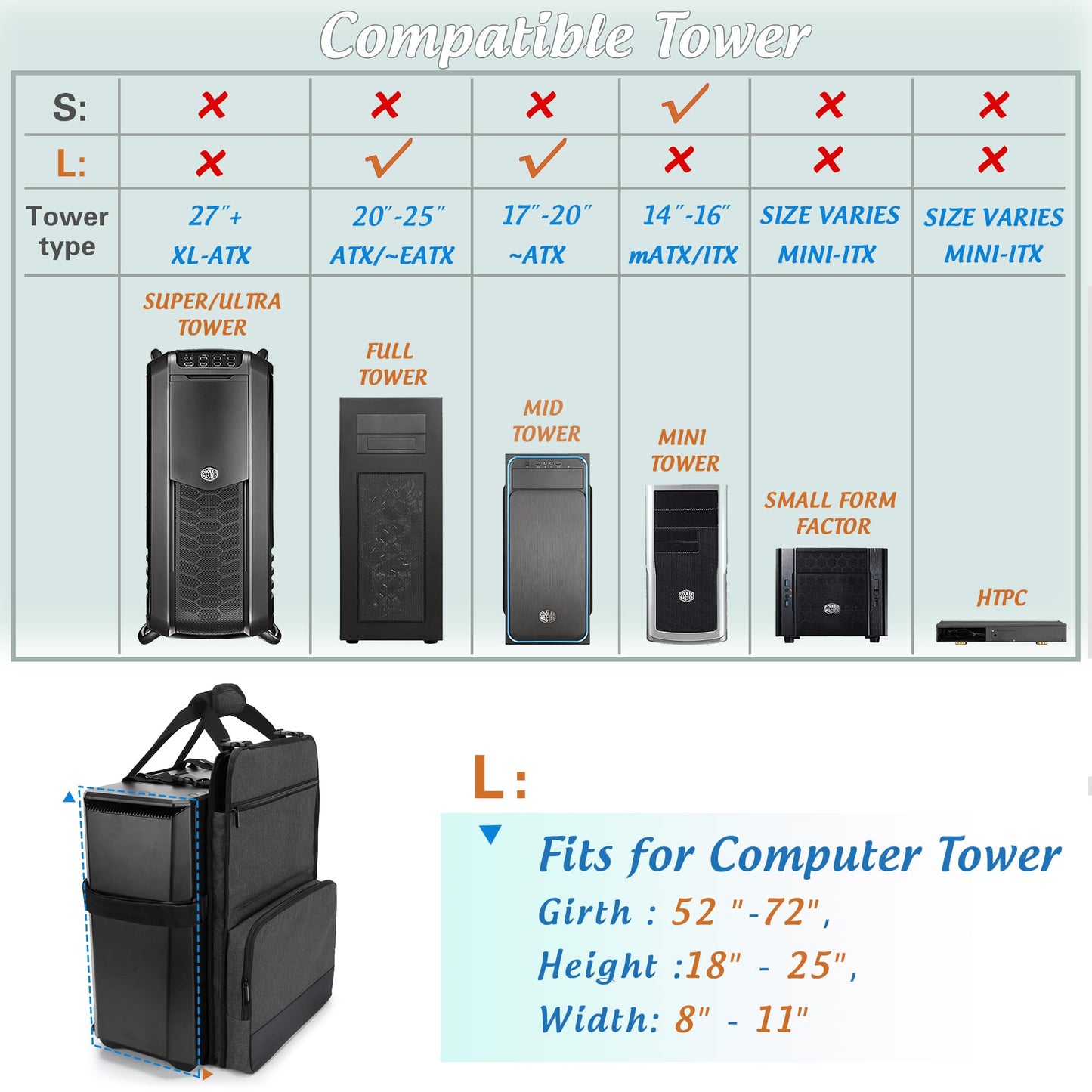 Trunab PC Tower Carrying Strap with Handle, Desktop Carrying Case with Pockets for Keyboard, Cable and Computer Accessories, Ideal for Transporting On The Go (Patented Design)