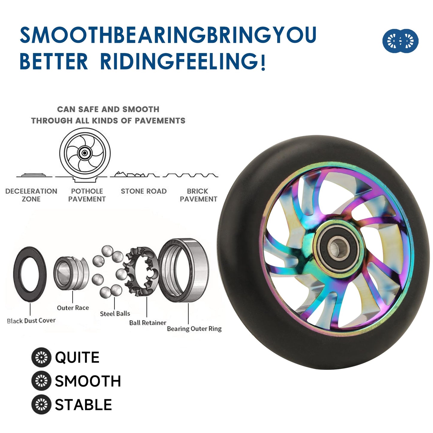 Scooter Wheels Replacement Set, 110mm Scooter Wheels, 2-Pack, Metal Core with High-Rebound PU, Pre-installed Bearings
