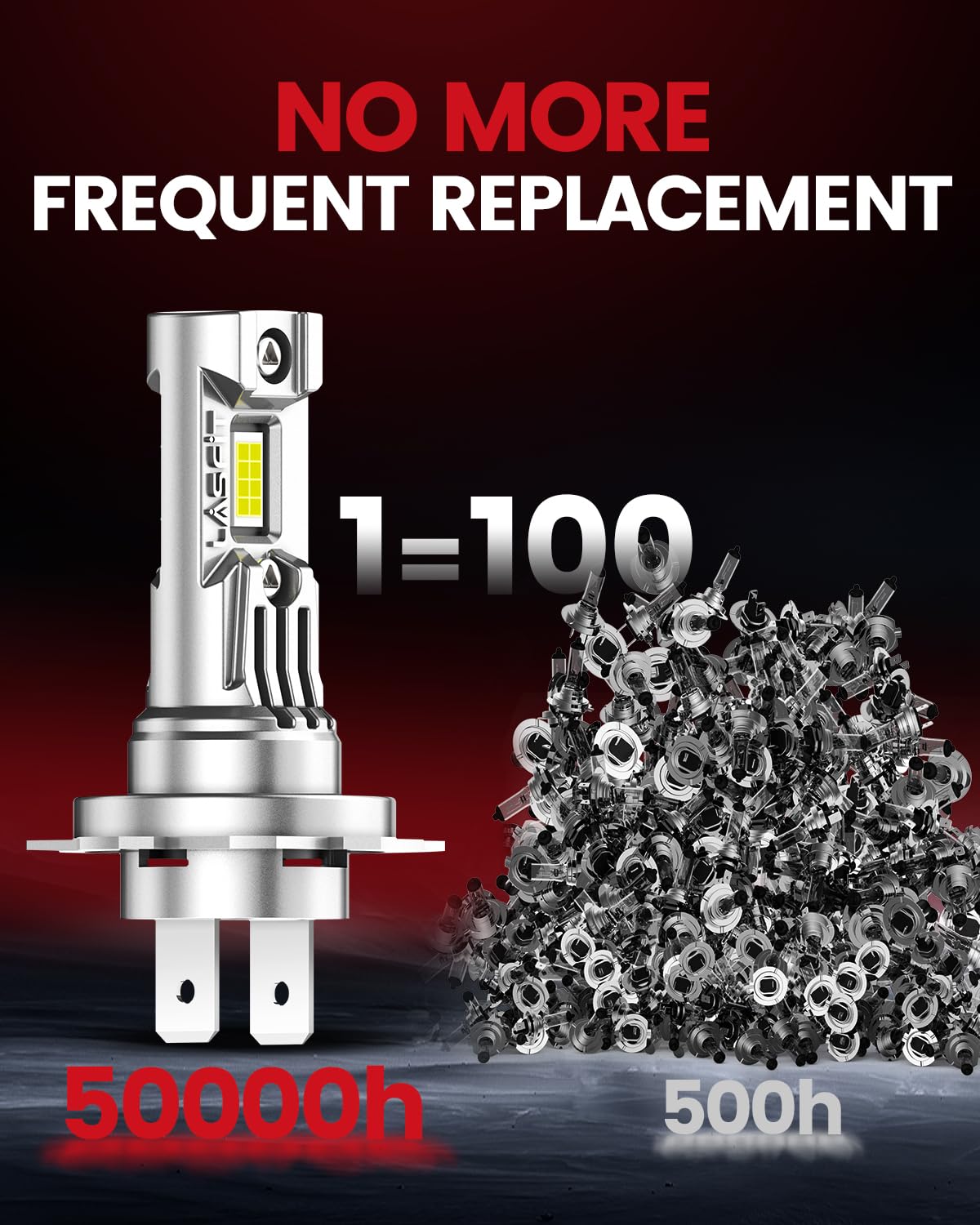 LASFIT 2026 𝐖𝐢𝐫𝐞𝐥𝐞𝐬𝐬 H7 LED Headlight Bulb, Real 60W 8X Brighter Halogen 1:1 No Adapter Replace, 500M Sight 6000K Xenon White, Canbus For Automotive Front/High/Low Beam Car light,Plug and Play