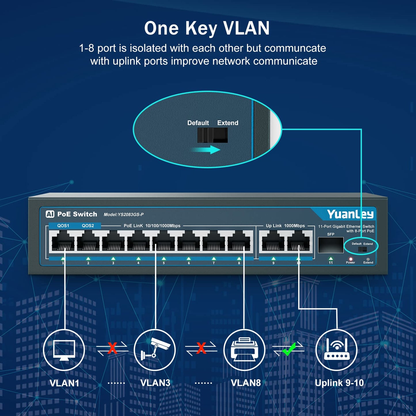 YuanLey 11 Port Gigabit PoE Switch, 8 PoE+ Port 1000Mbps, 2 Gigabit Uplink, 1 SFP Port, 120W 802.3af/at, Metal, Qos, Unmanaged Plug and Play AI Smart Detection Ethernet Switch
