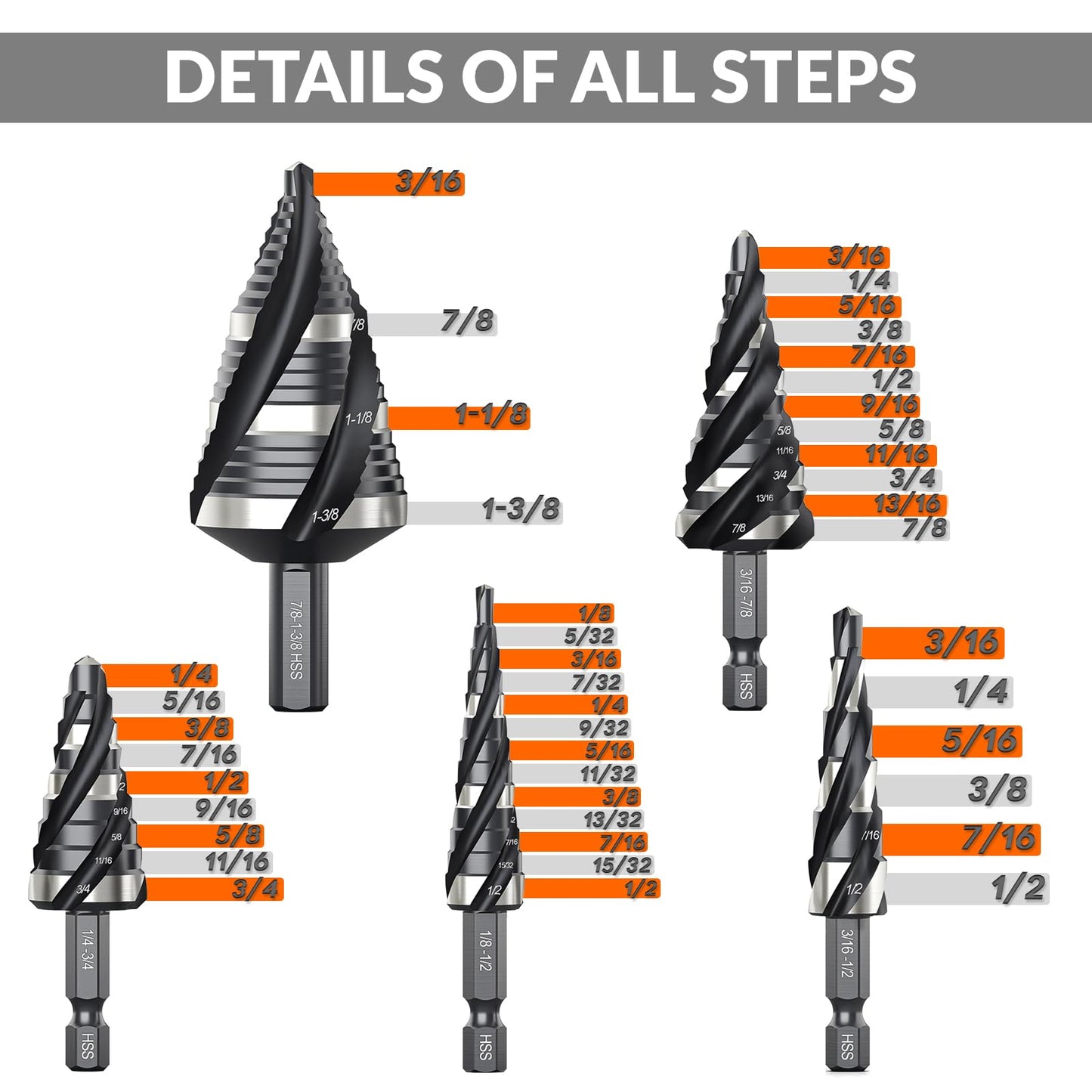 THINKWORK Four Spiral Flute Step Drill Bit Set, 5 Pcs HSS Step Drill Bits (1/8"-1-3/8") Unibit, 1/4" and 3/8" Shank Step Bits for Aluminum, Wood, Plastic, Metal
