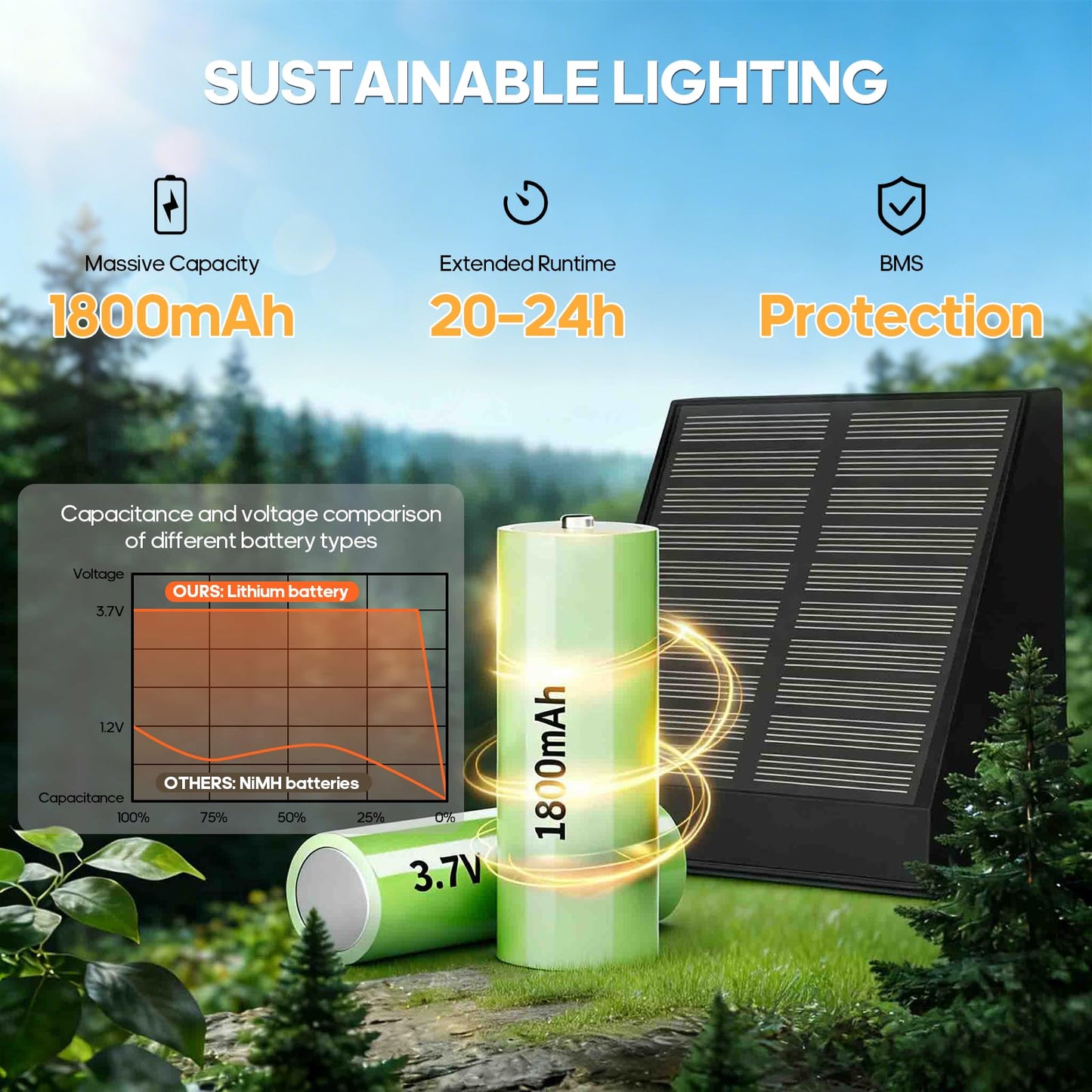 Soiarllt 2 Pack Solar Wall Sconces Outdoor, Solar Lights Outdoor for Deck Patio Fence Garage Door Dawn Lighting Wall Sconce IP65 Waterproof