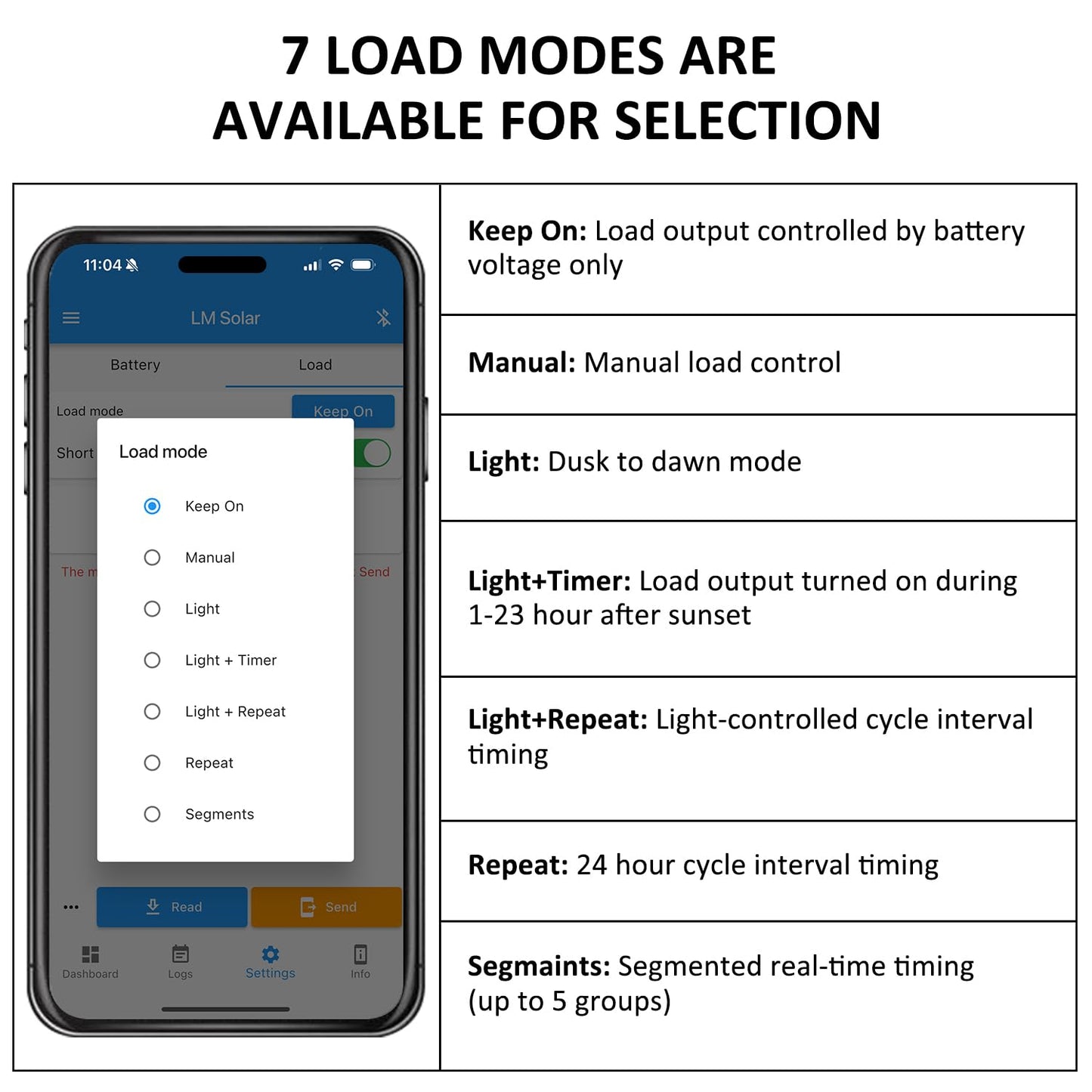20A Bluetooth Solar Charge Controller 12V/24V Auto Matching Controller with APP Remote Monitor Intelligent PWM Solar Panel Regulator for Sealed, Gel, Flooded, LiFePO4, Lithium Batteries 7 Load Modes