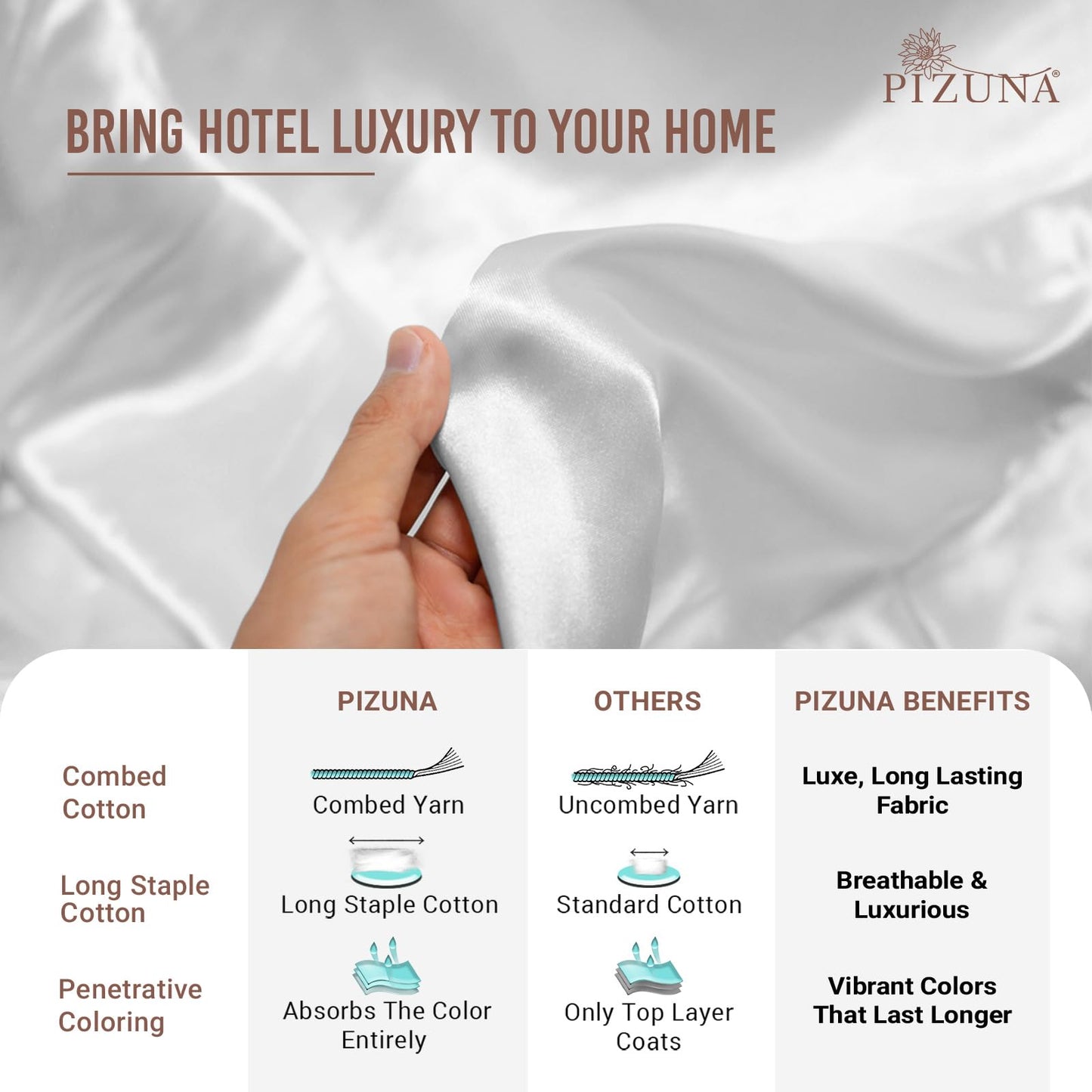 Pizuna Cotton King Size Flat Sheet White 1 PC, 400 Thread Count 100% Long Staple Combed Cotton Sateen Weave Soft King Flat Sheet (White King Flat Sheet Only)