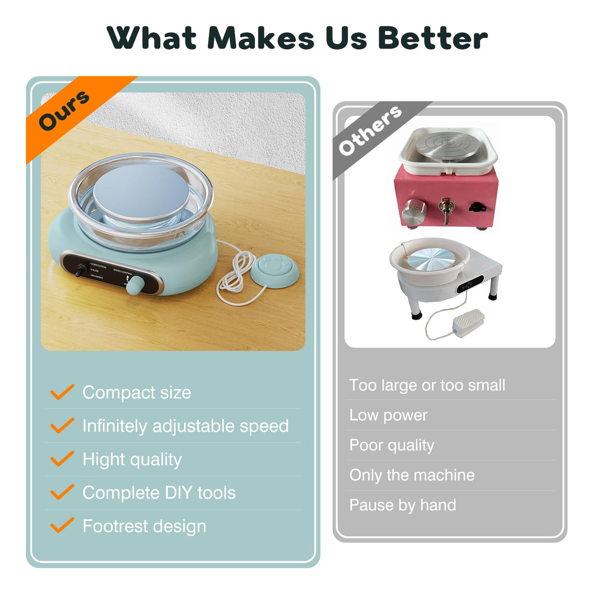Alldeer Mini Pottery Wheel Kit - 4.7" Electric Clay Wheel with Foot Pedal, Adjustable Speed & Forward/Reverse Rotation Ceramic Wheel, Tiny Clay Spinner for Adults and Beginners (Green)