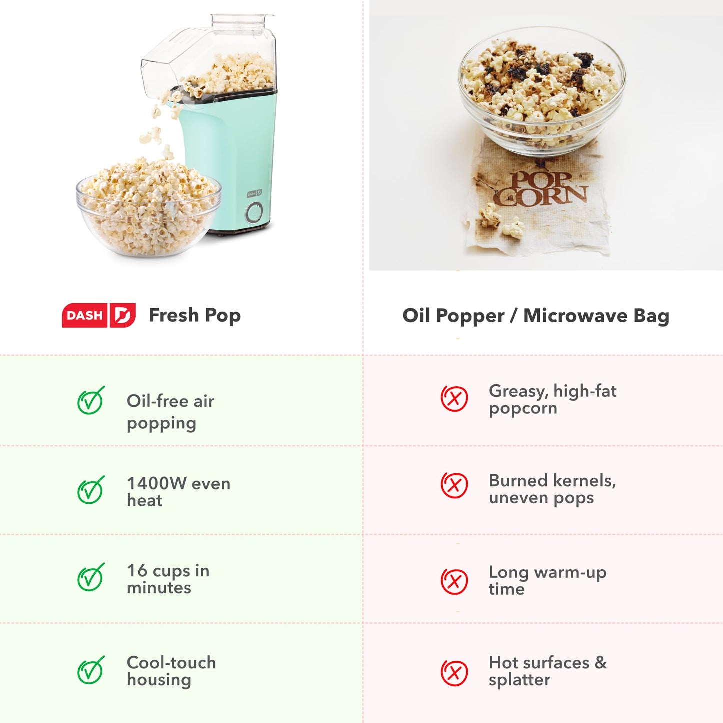 DASH Hot Air Popcorn Popper Maker with Measuring Cup to Portion Popping Corn Kernels + Melt Butter, 16 Cups - Aqua