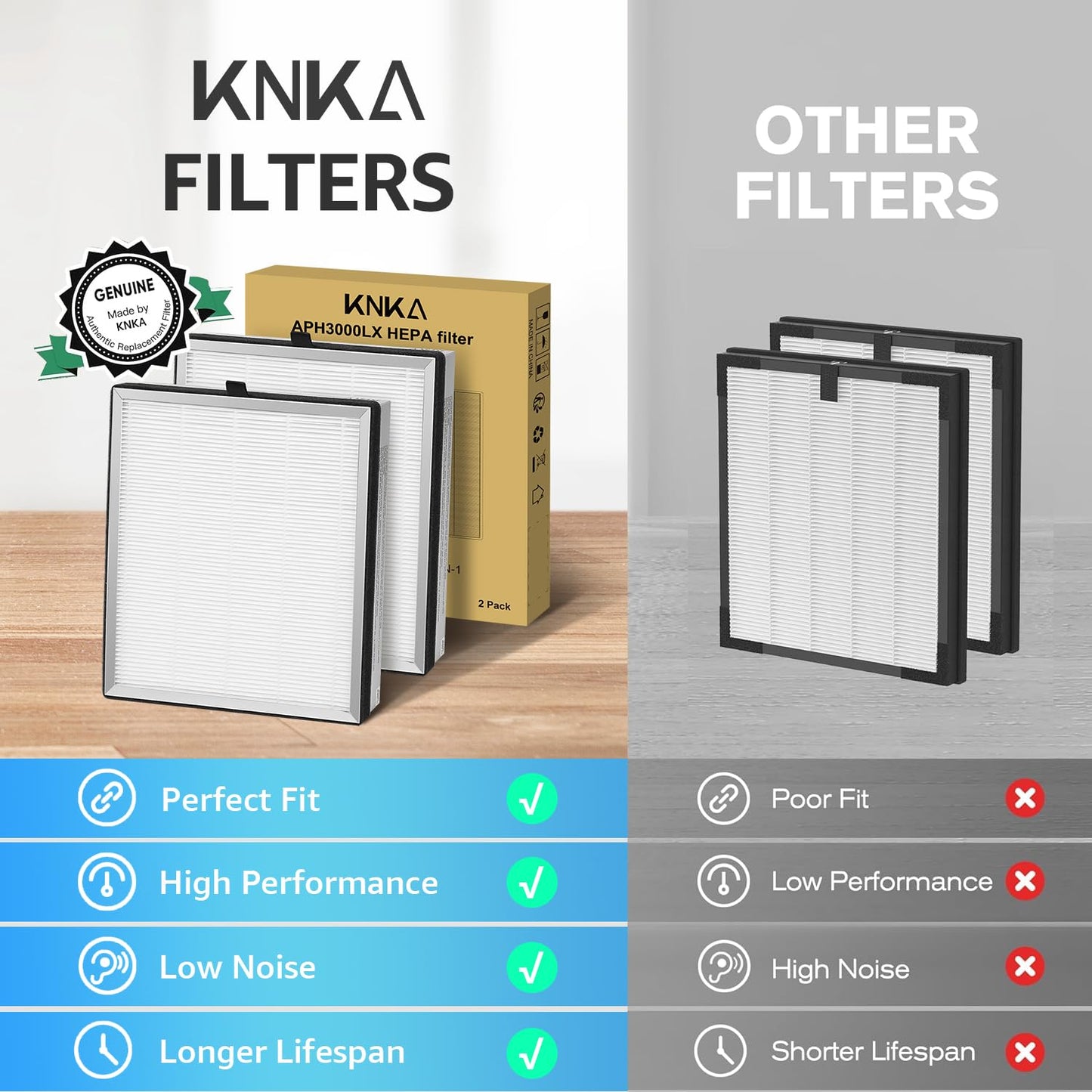 Air Purifier Replacement Filter for KNKA APH3000 Air Purifier,2 Pack